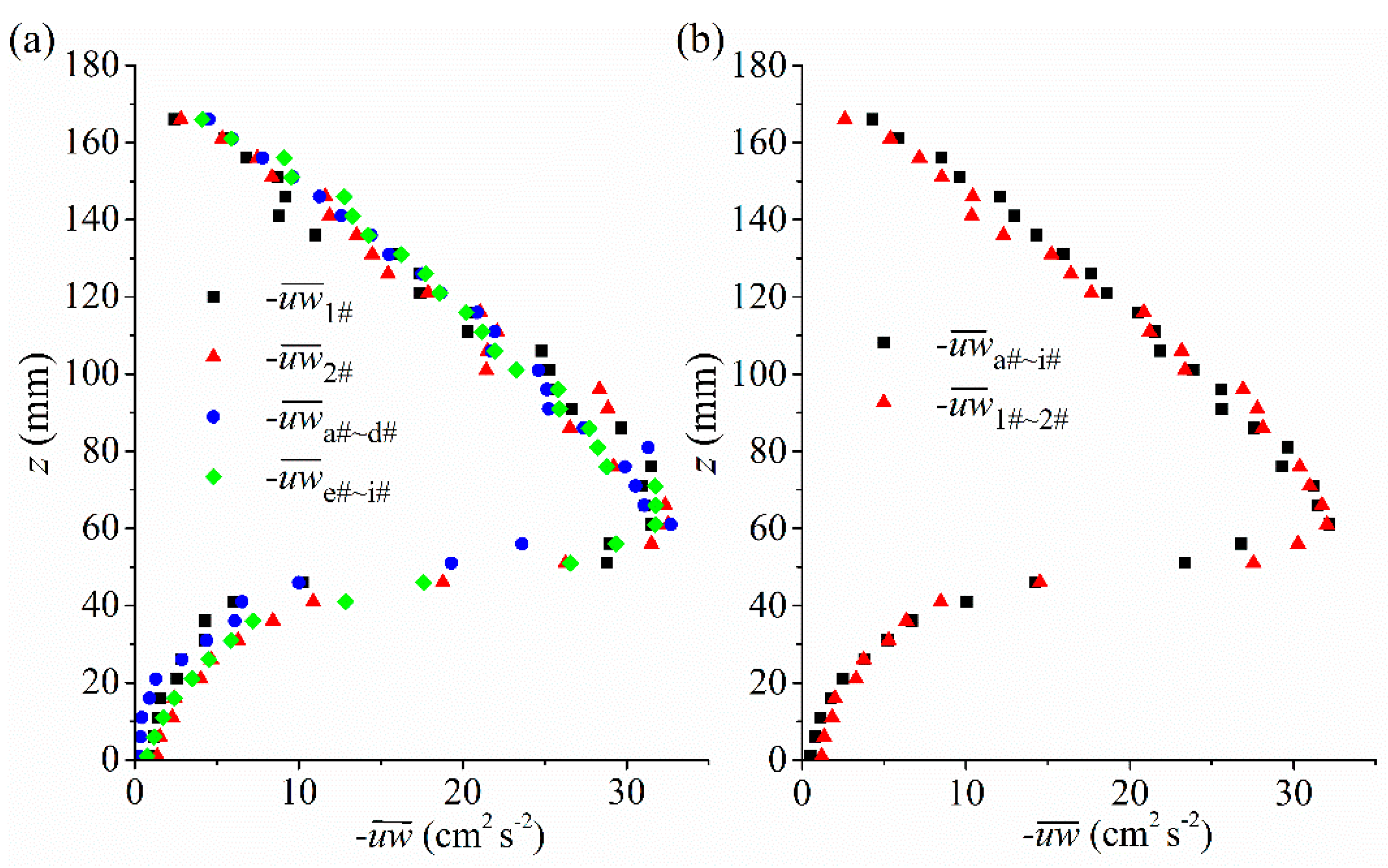Water 11 02154 g004 Water 11 02154 g004