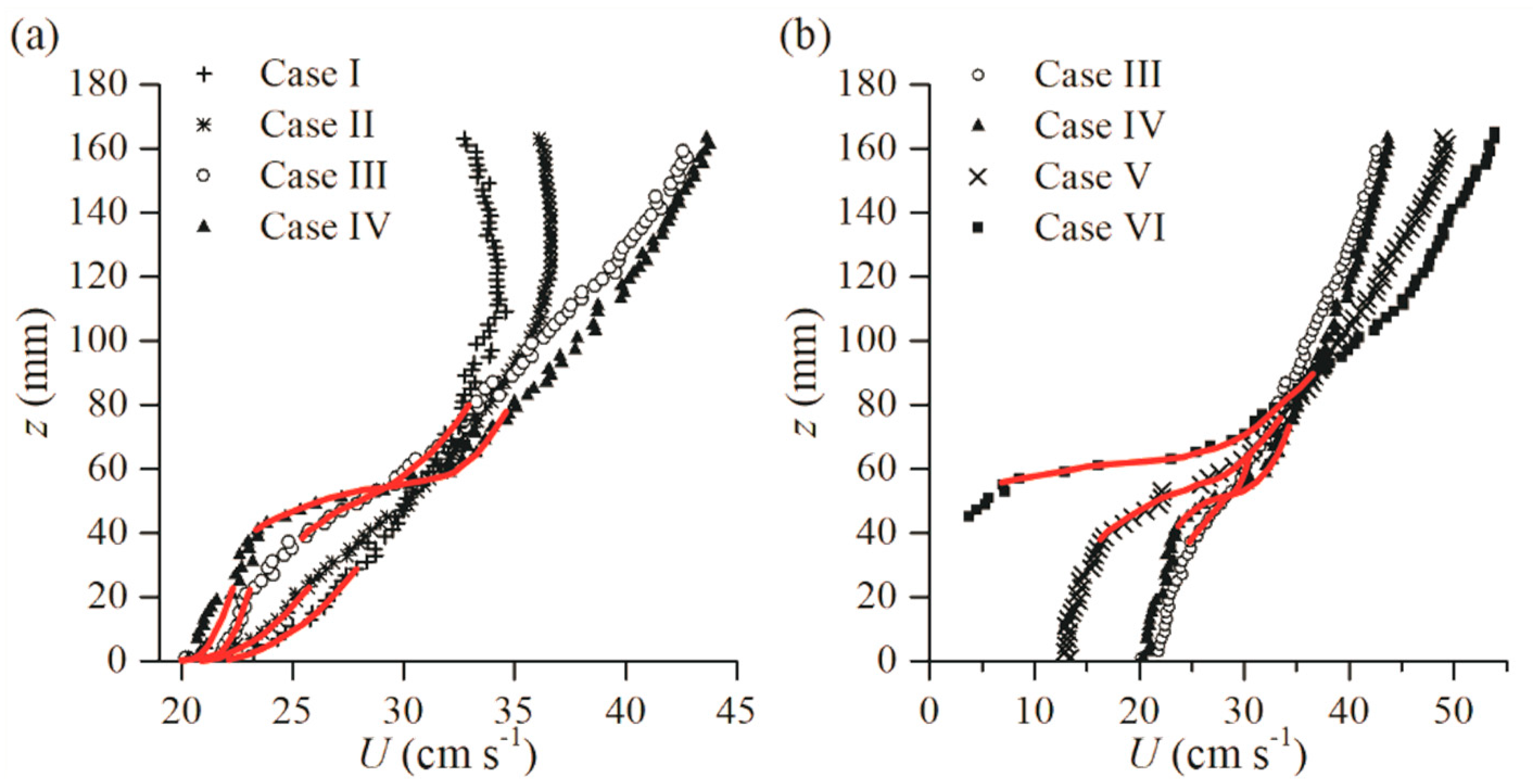 Water 11 02154 g005 Water 11 02154 g005