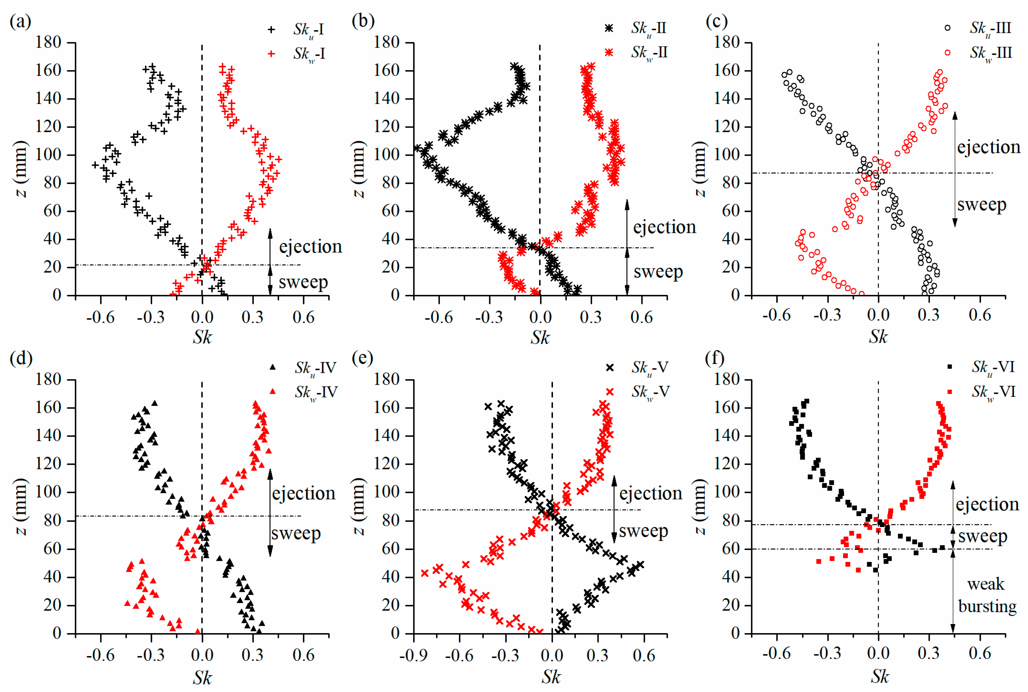 Water 11 02154 g007 Water 11 02154 g007
