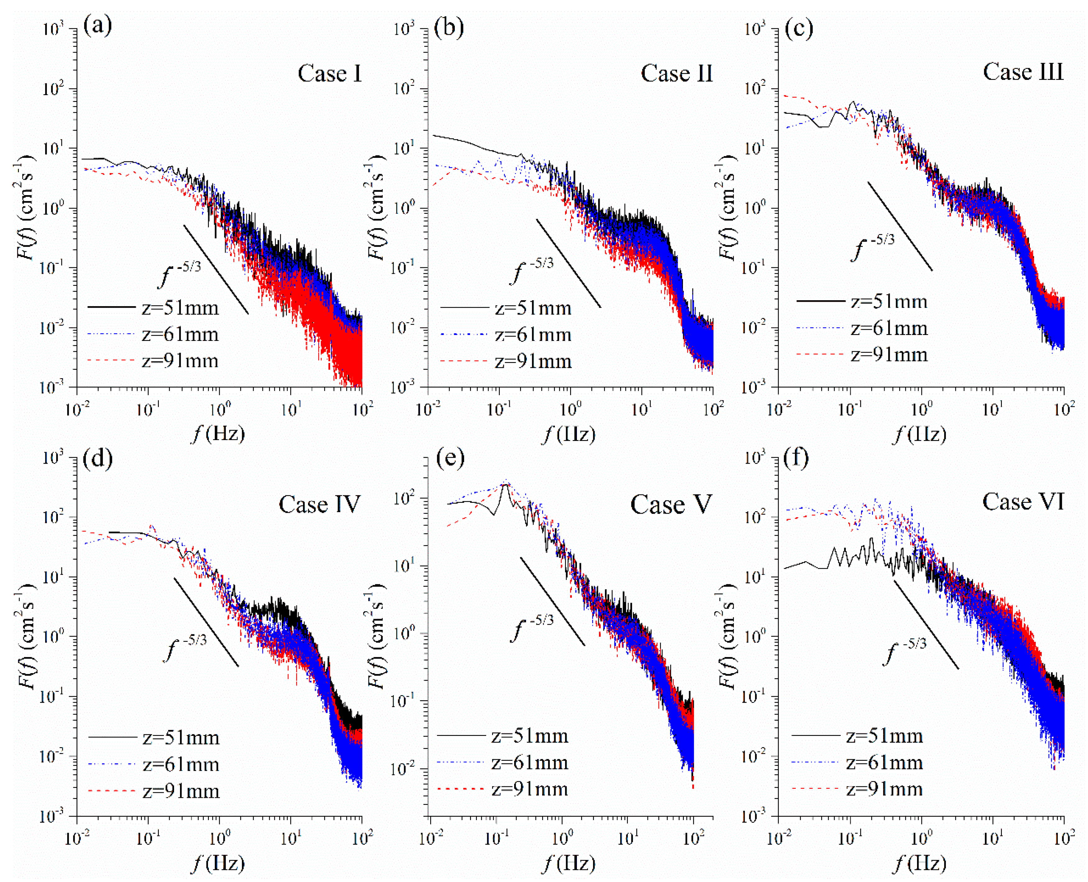 Water 11 02154 g009 Water 11 02154 g009