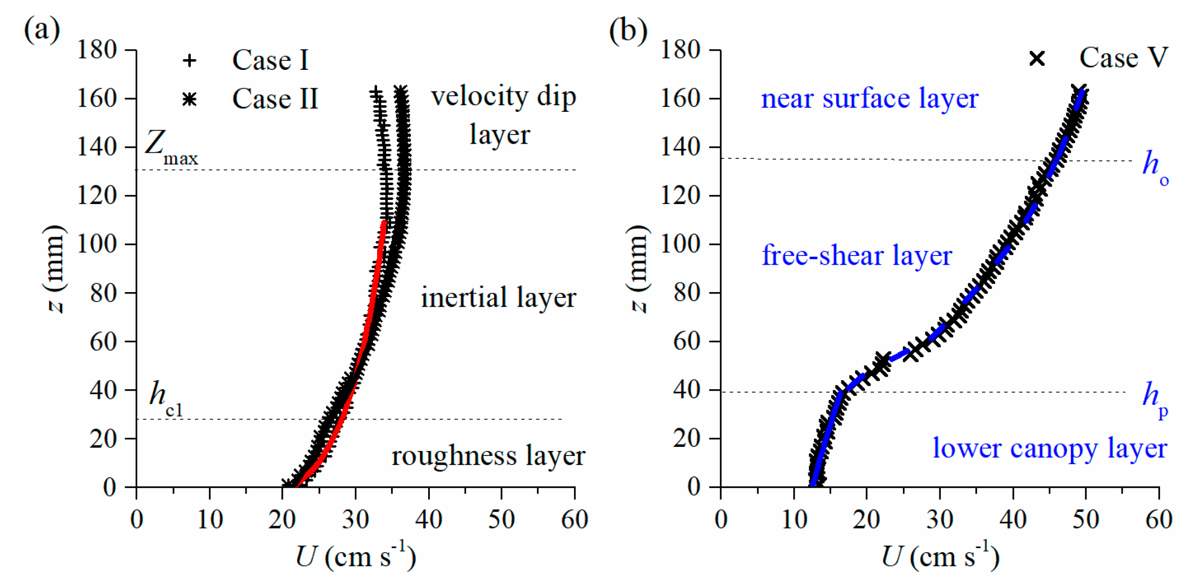 Water 11 02154 g010 Water 11 02154 g010