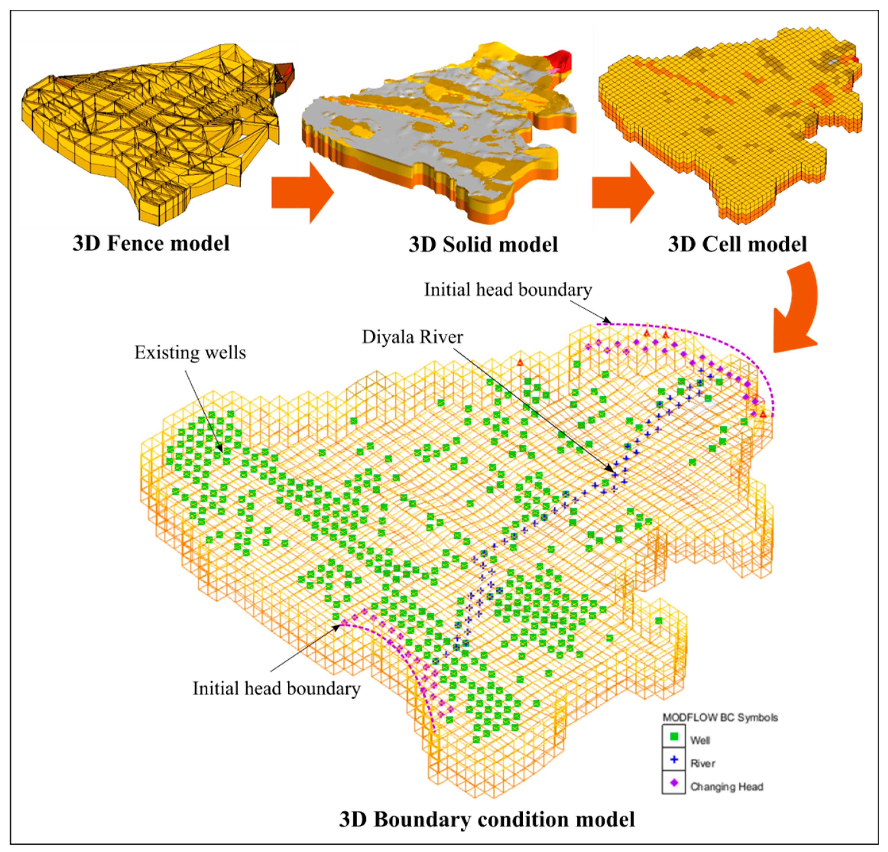Water 11 02160 g003 Water 11 02160 g003