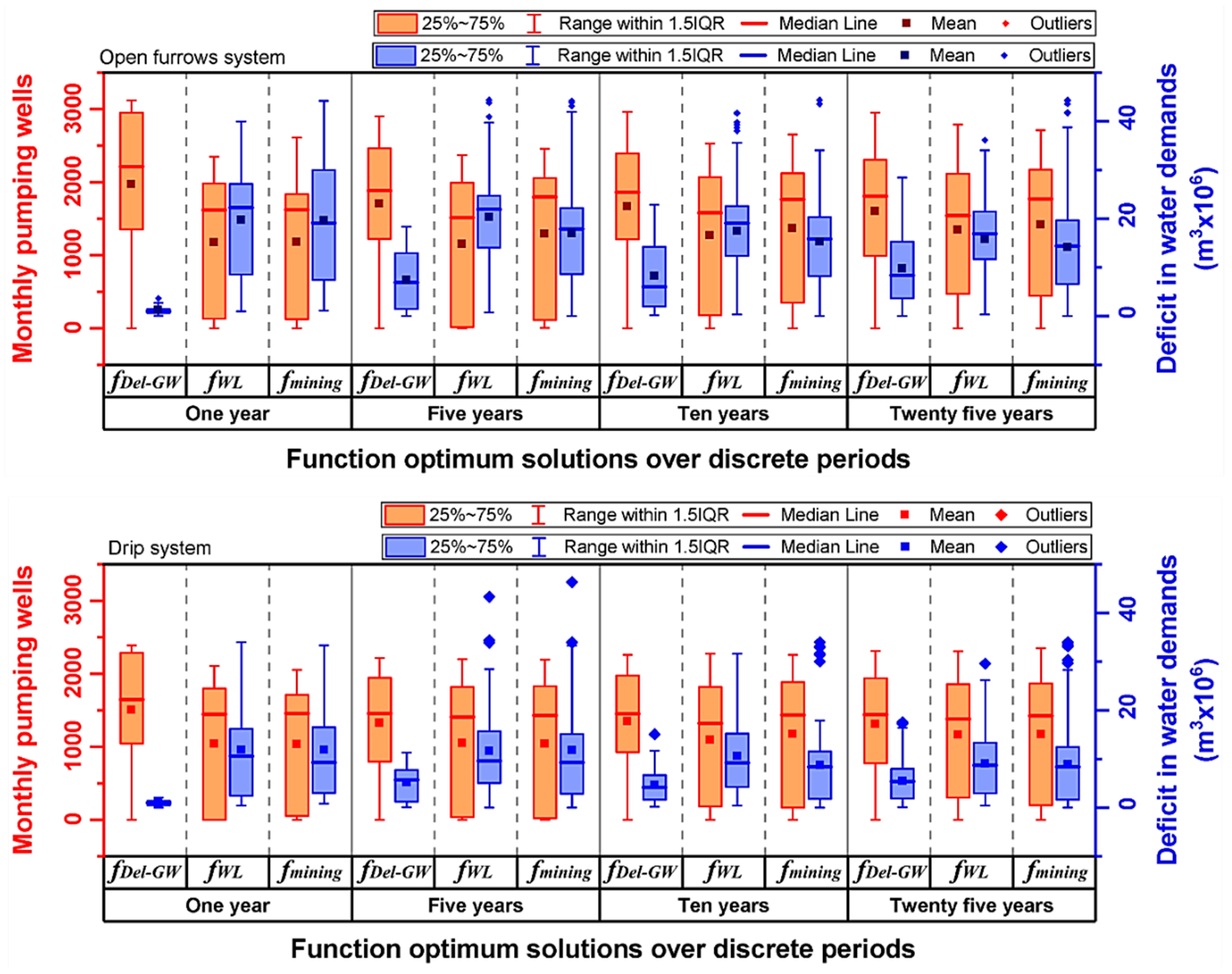 Water 11 02160 g006 Water 11 02160 g006
