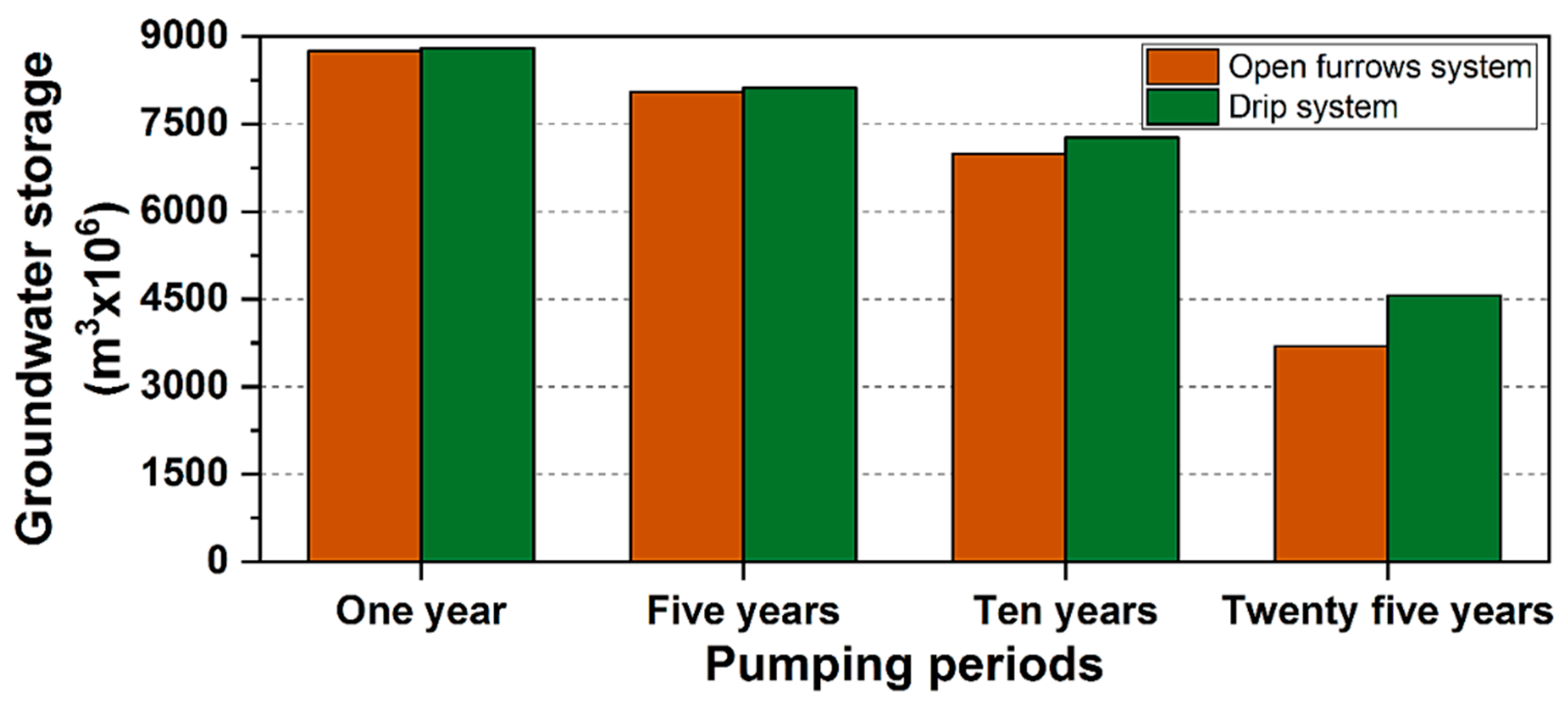 Water 11 02160 g007 Water 11 02160 g007