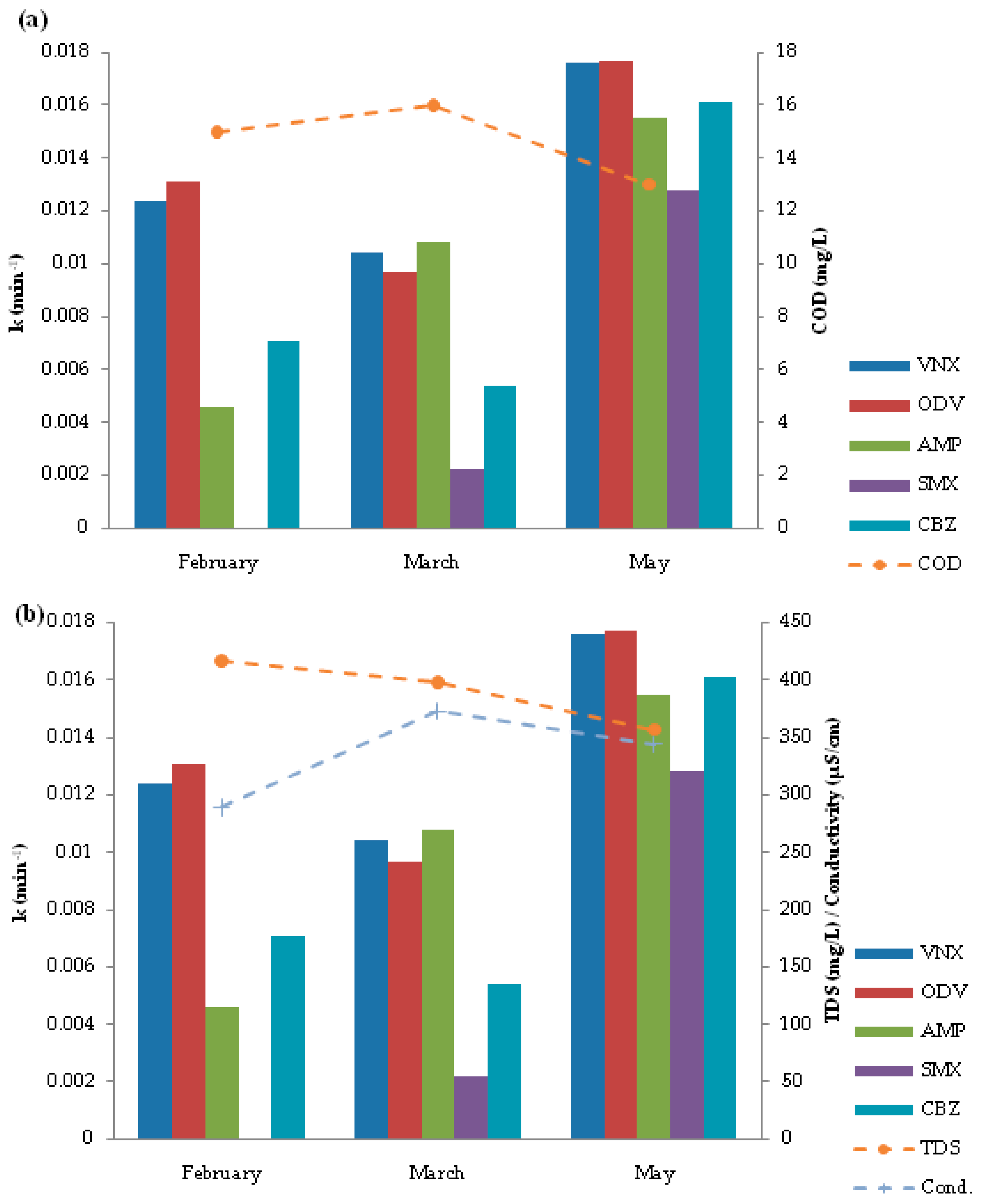 Water 11 02165 g001 Water 11 02165 g001