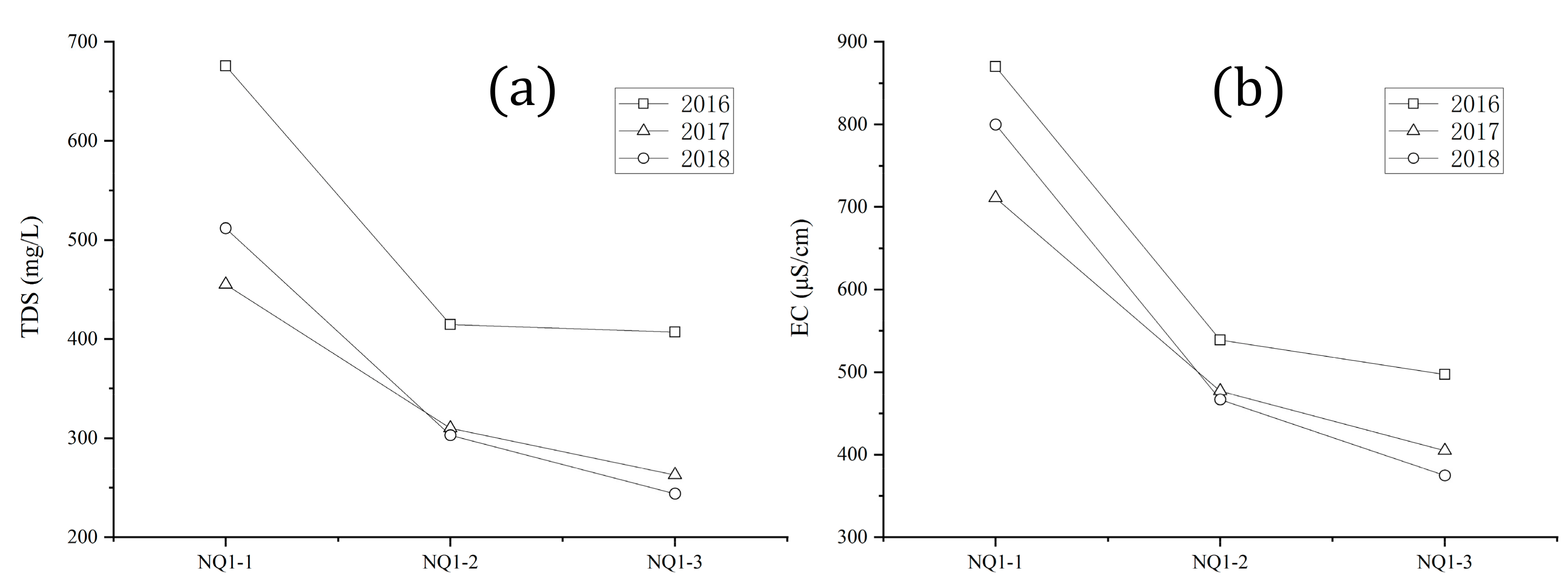 Water 11 02166 g002 550