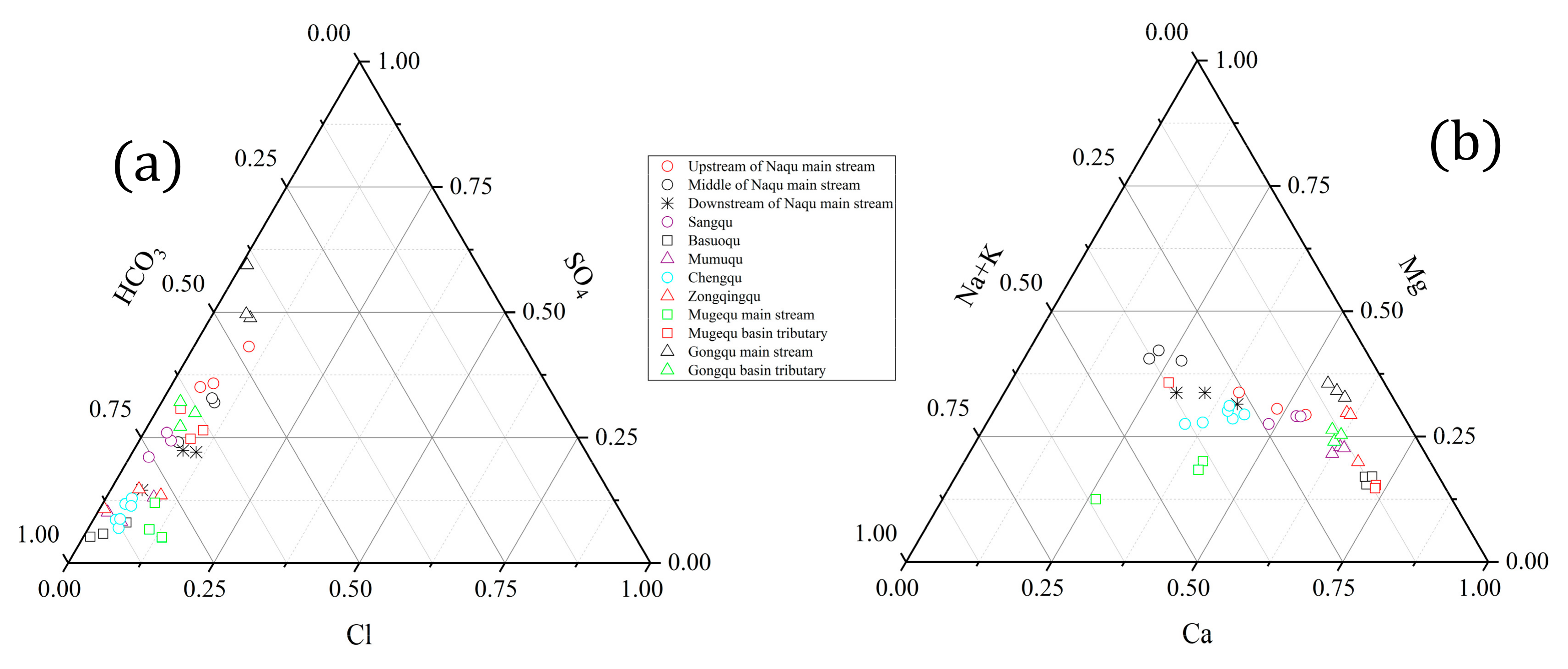 Water 11 02166 g003 550