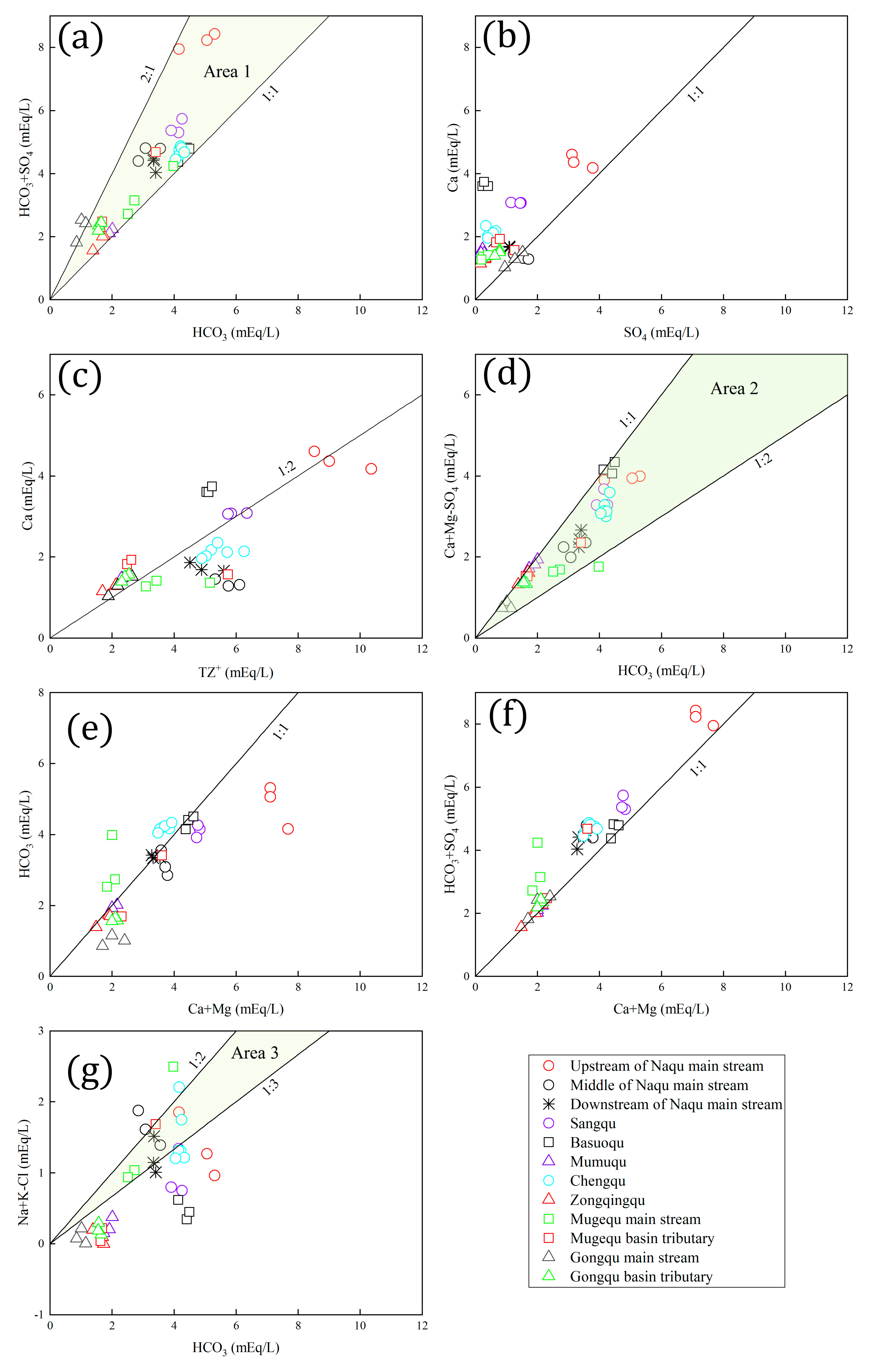 Water 11 02166 g006 550