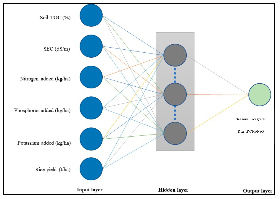 Water 11 02169 g001 550