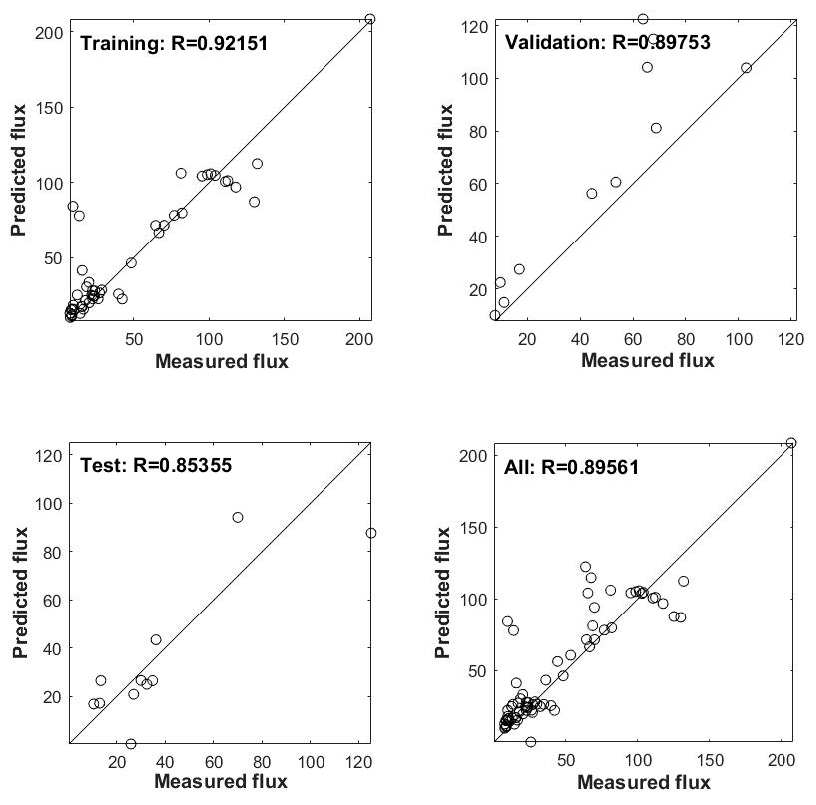 Water 11 02169 g003 550