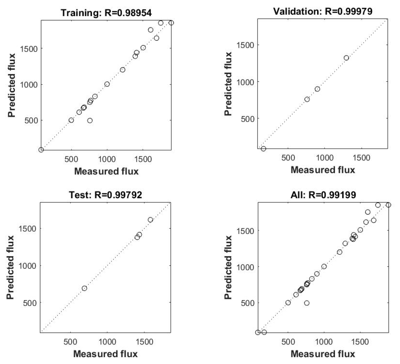 Water 11 02169 g004 550