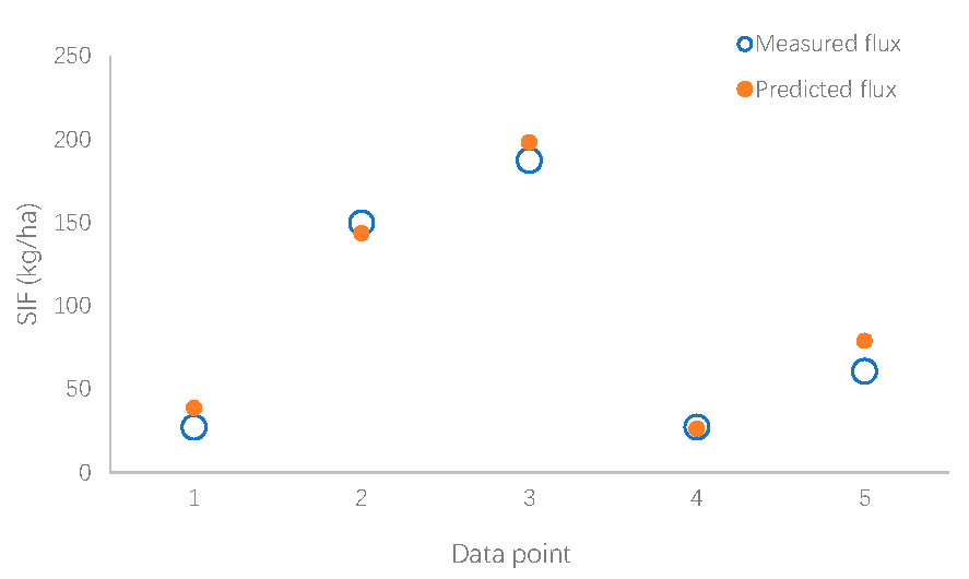 Water 11 02169 g008 550