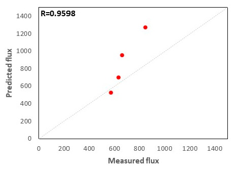 Water 11 02169 g009 550