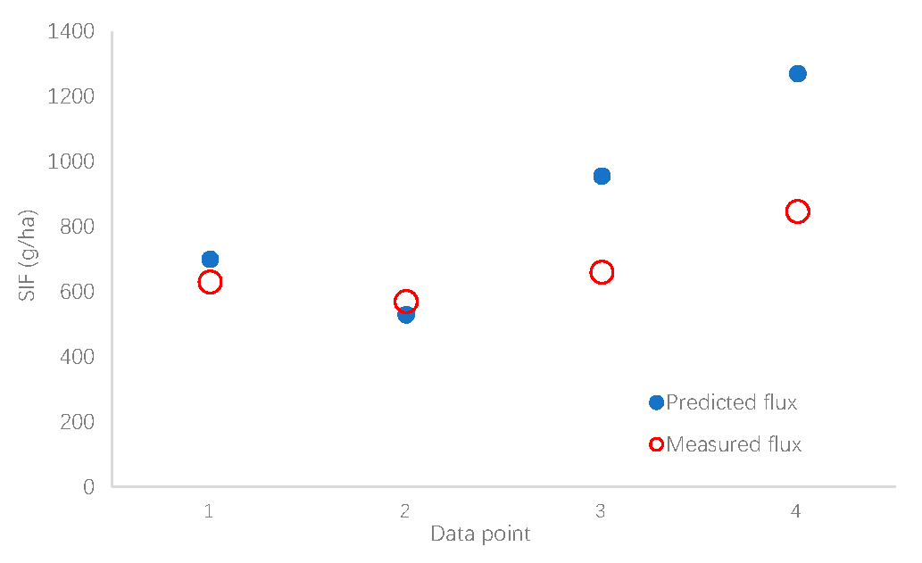 Water 11 02169 g010 550