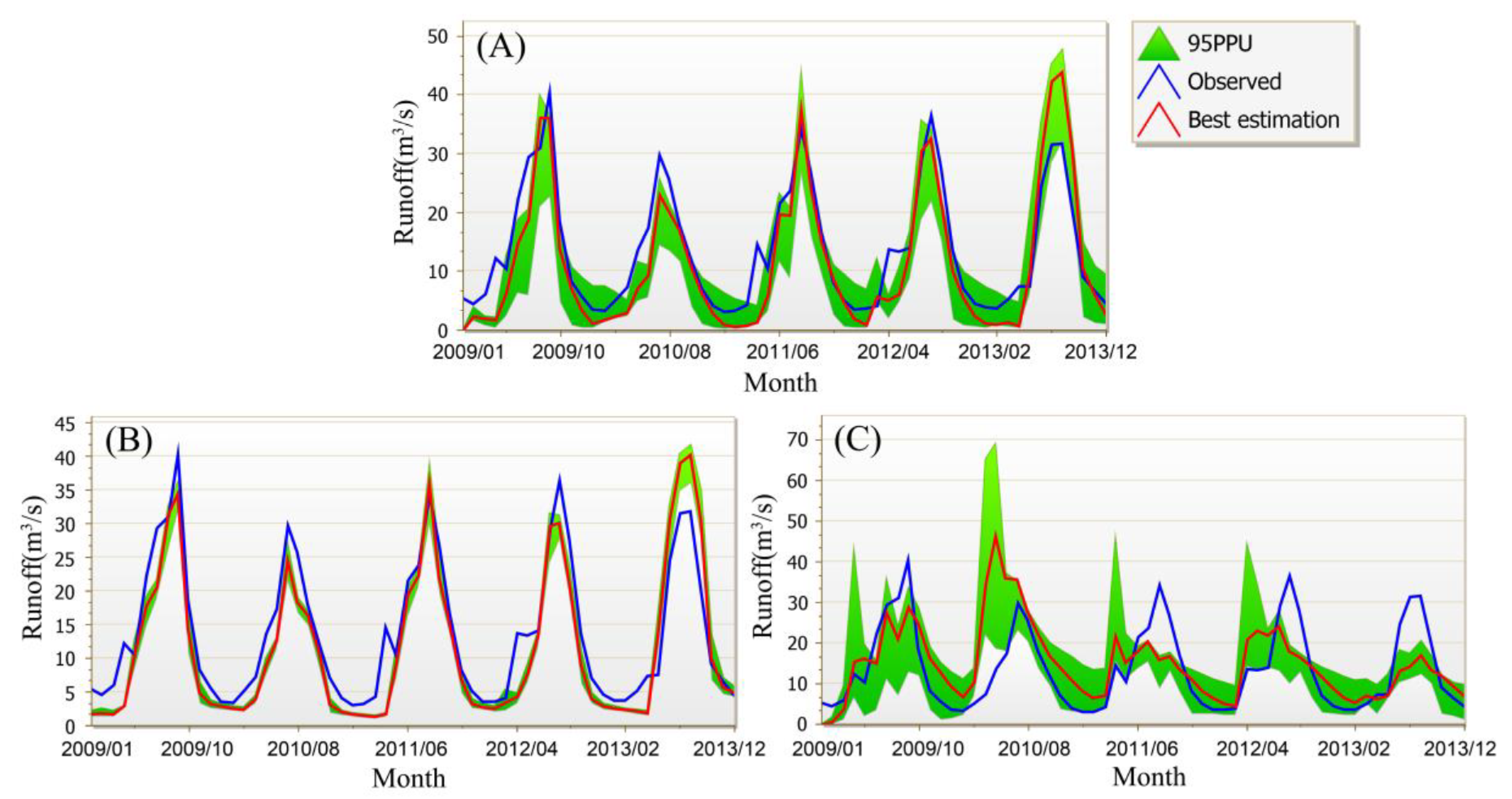 Water 11 02171 g006 Water 11 02171 g006