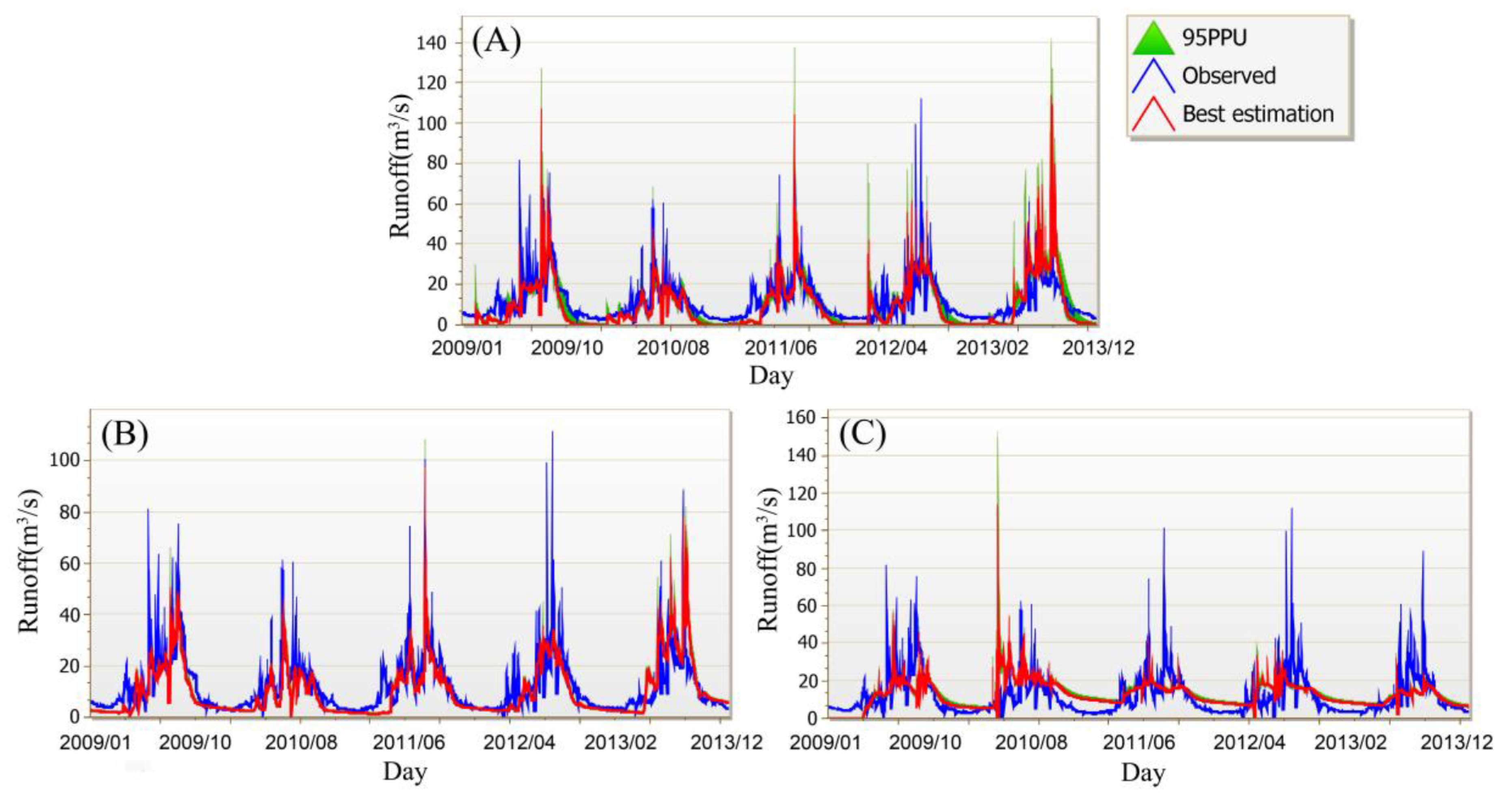Water 11 02171 g009 Water 11 02171 g009
