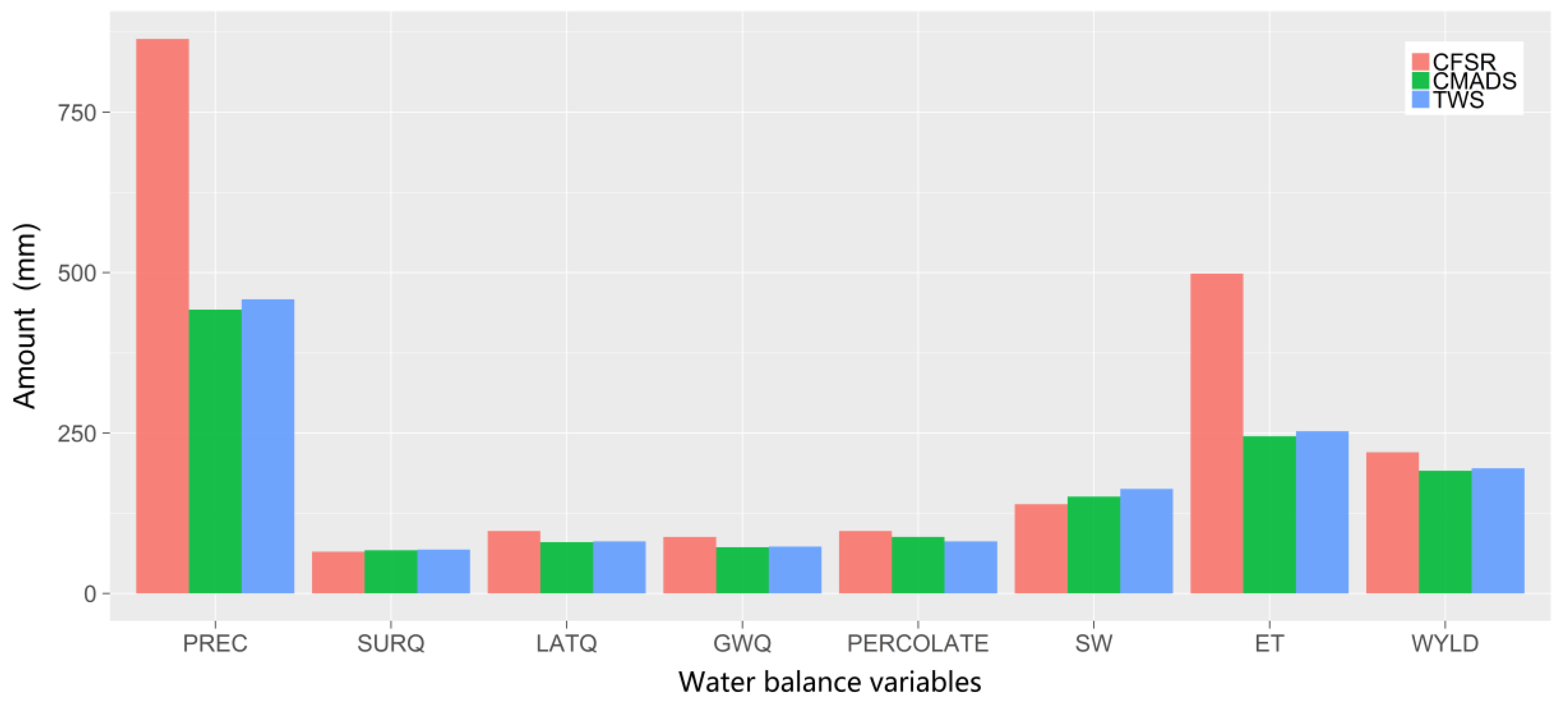 Water 11 02171 g013 Water 11 02171 g013