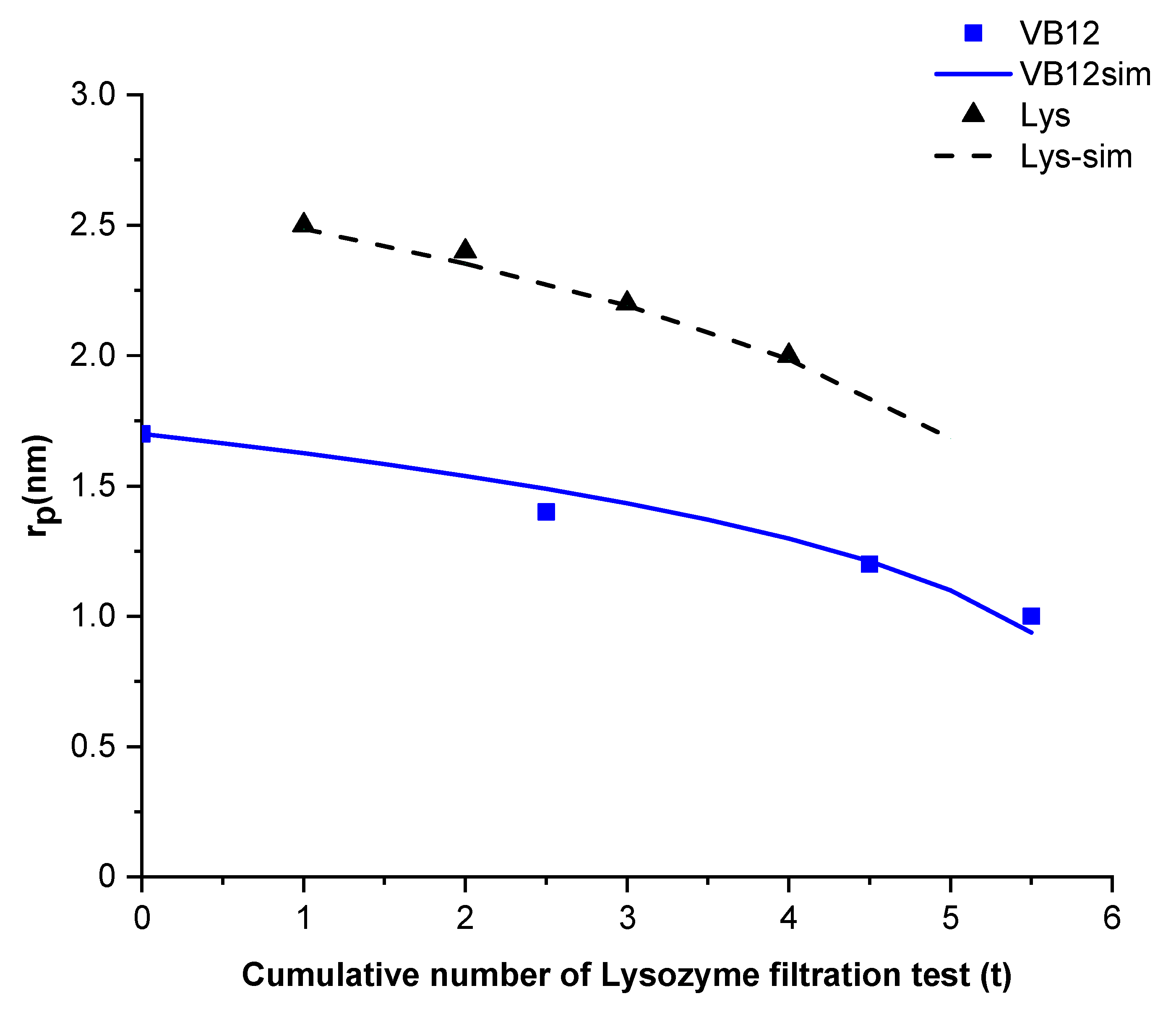 Water 11 02173 g004 550