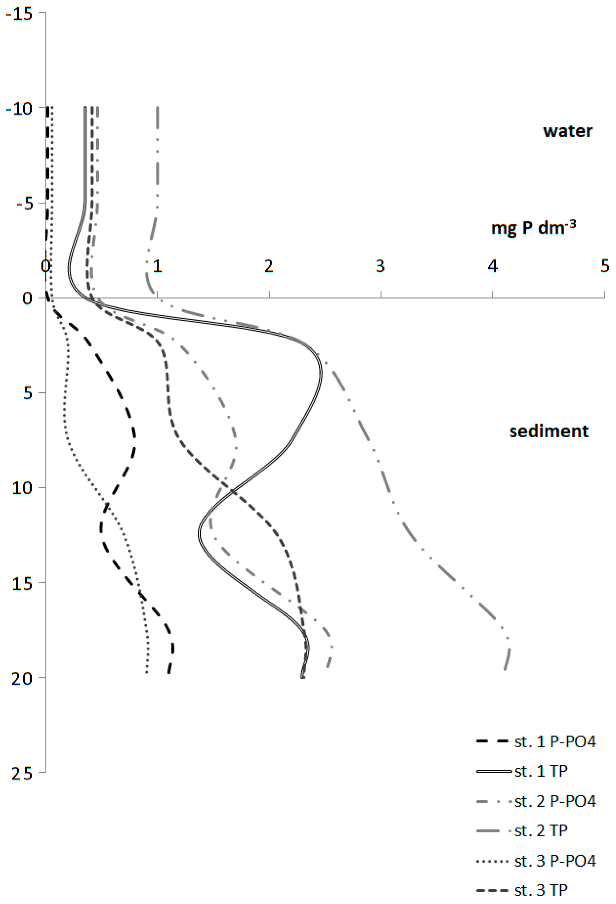 Water 11 02175 g005 Water 11 02175 g005