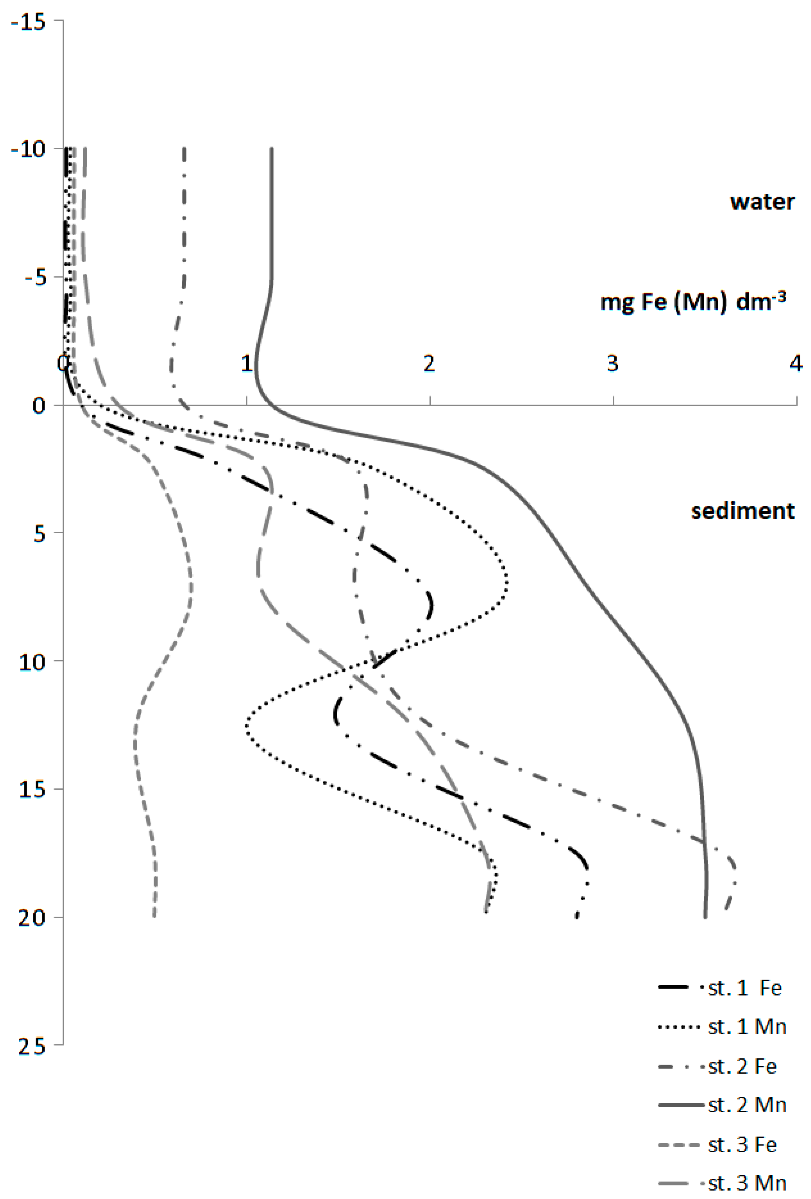 Water 11 02175 g007 Water 11 02175 g007