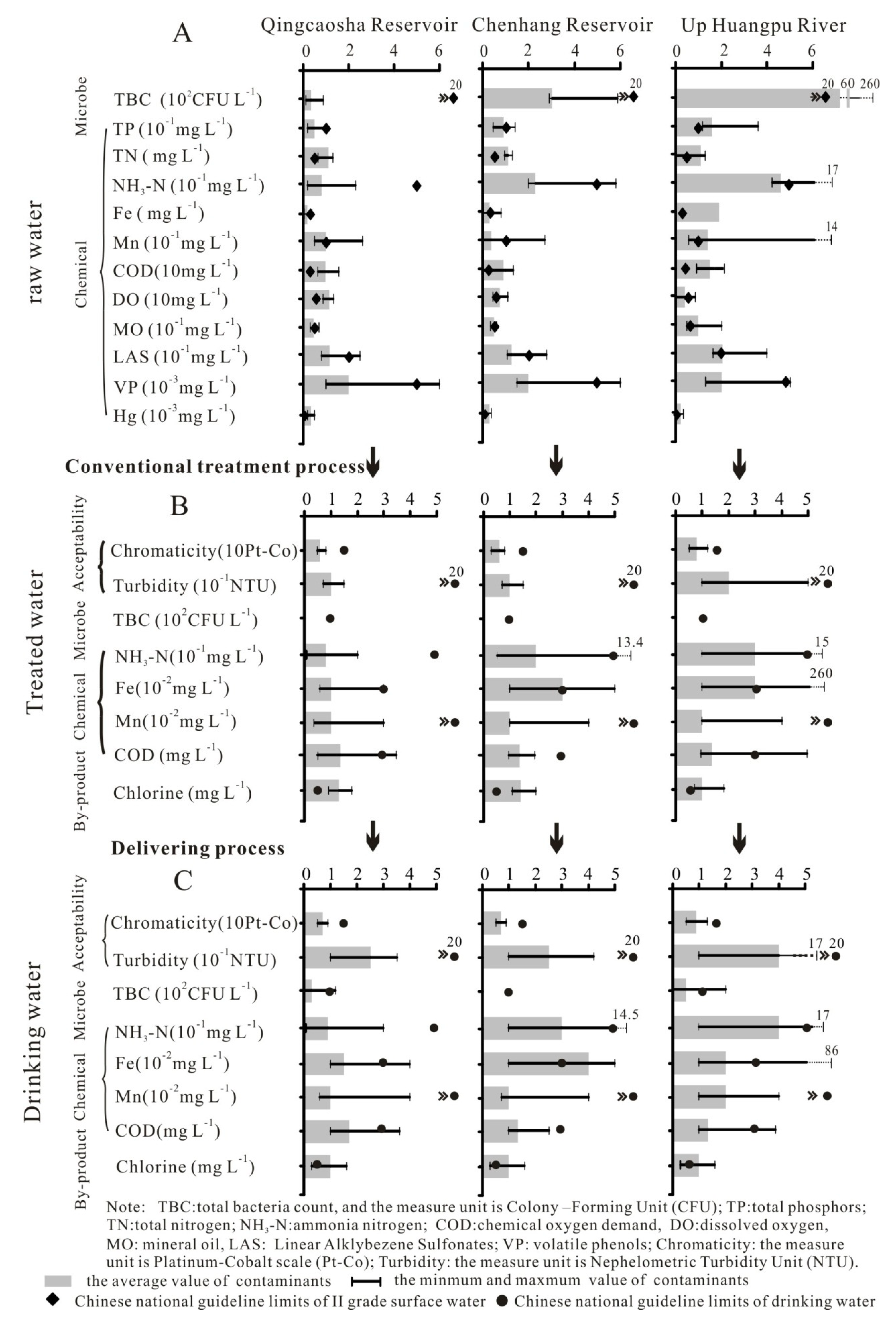 Water 11 02176 g002 Water 11 02176 g002