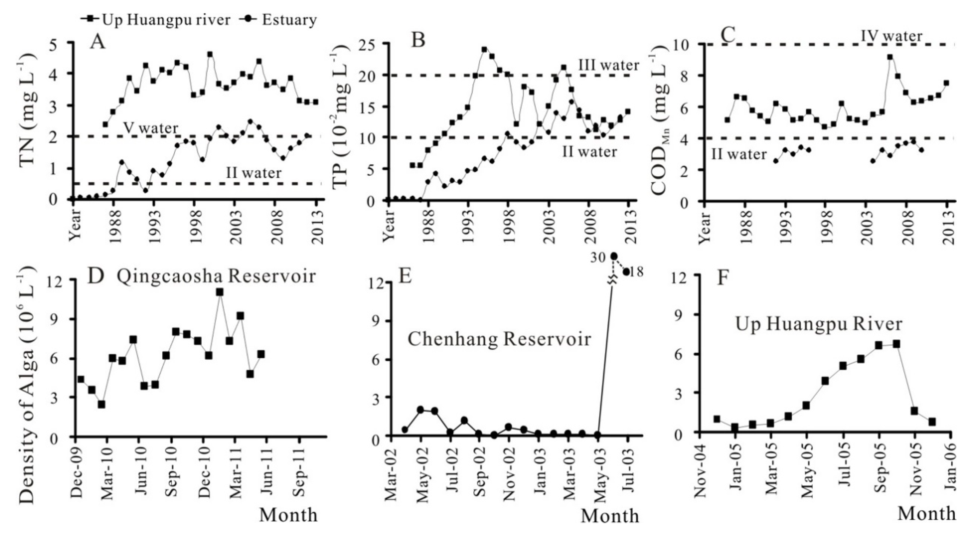 Water 11 02176 g003 Water 11 02176 g003