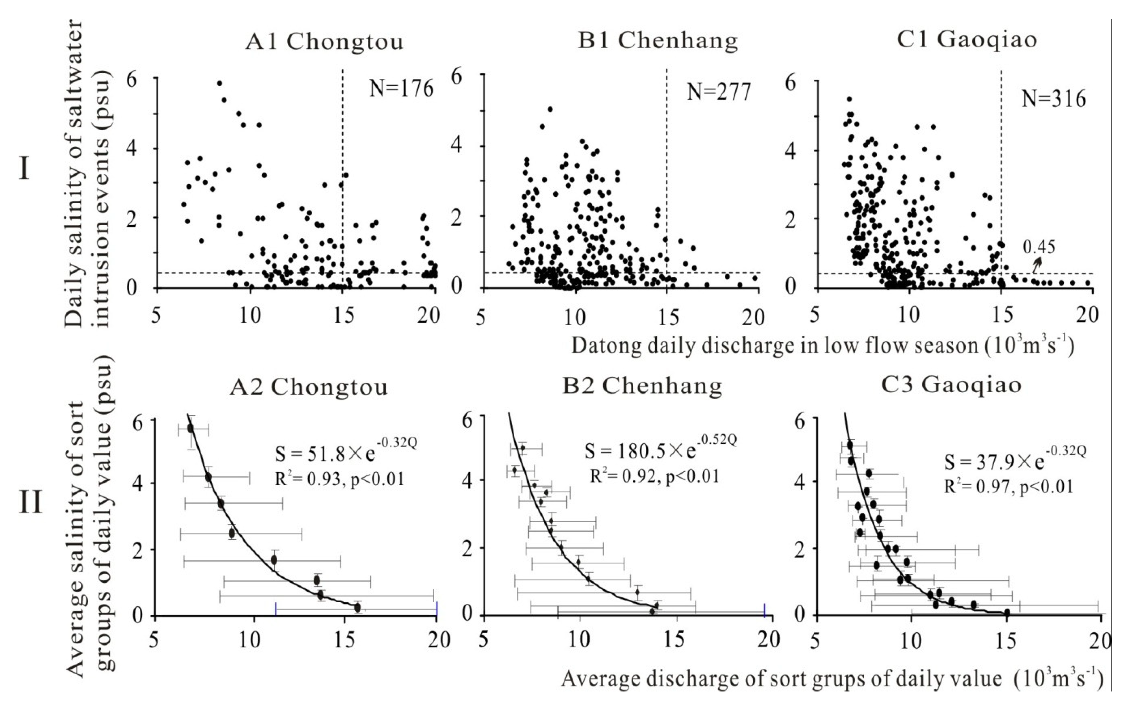 Water 11 02176 g004 Water 11 02176 g004