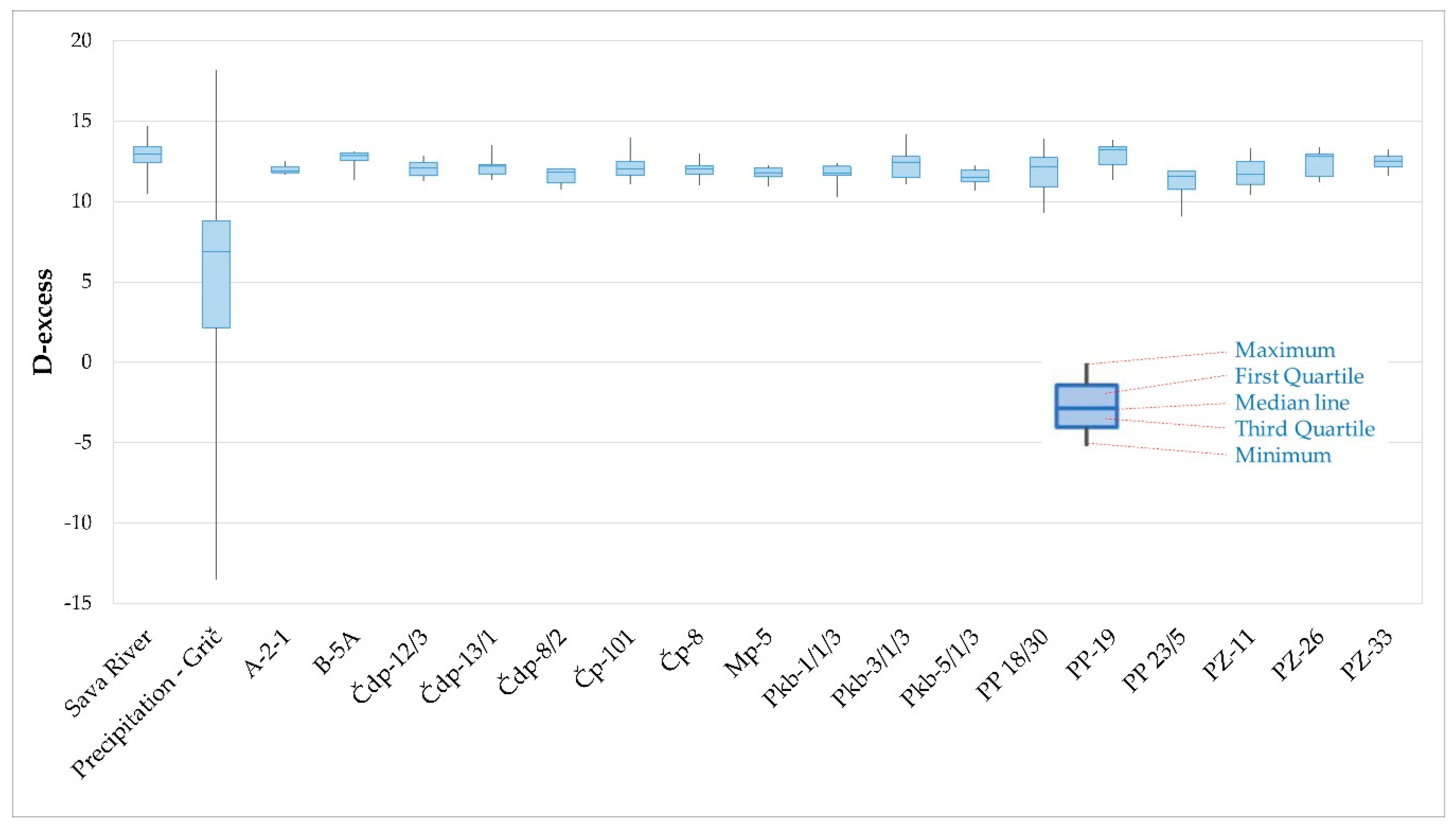 Water 11 02177 g005 Water 11 02177 g005