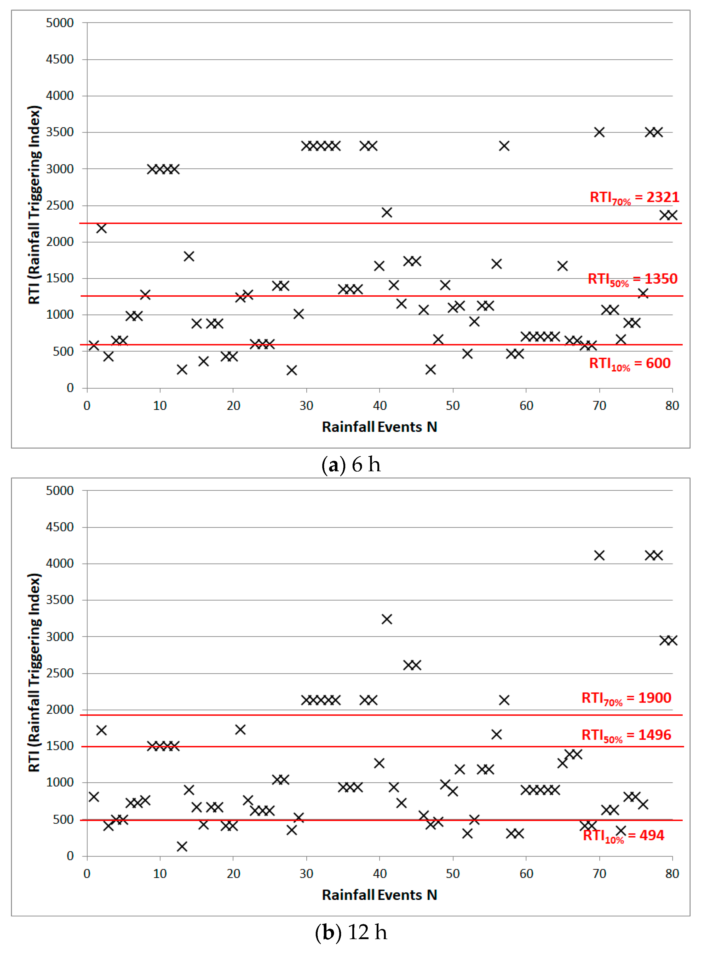 Water 11 02181 g008a