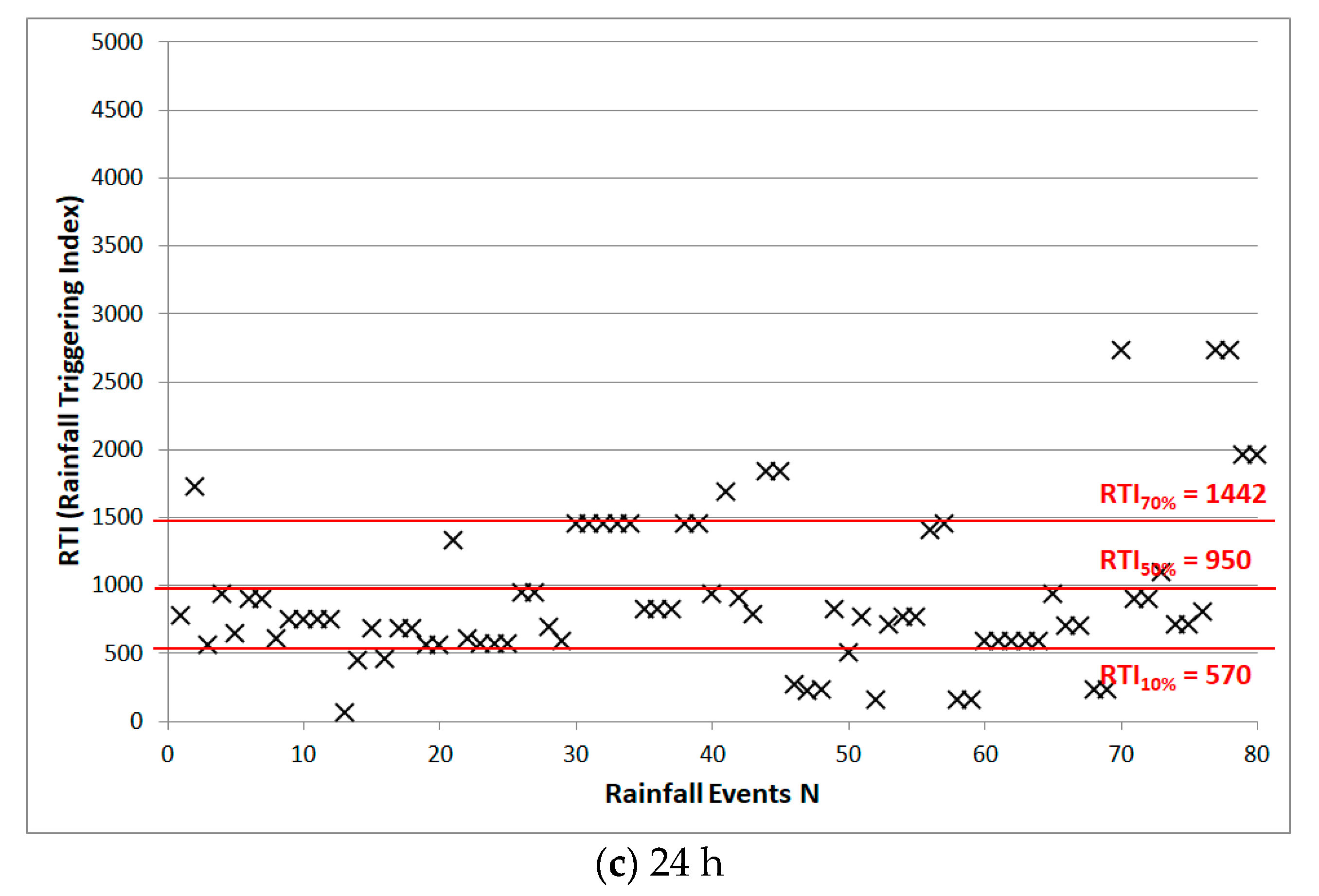 Water 11 02181 g008b