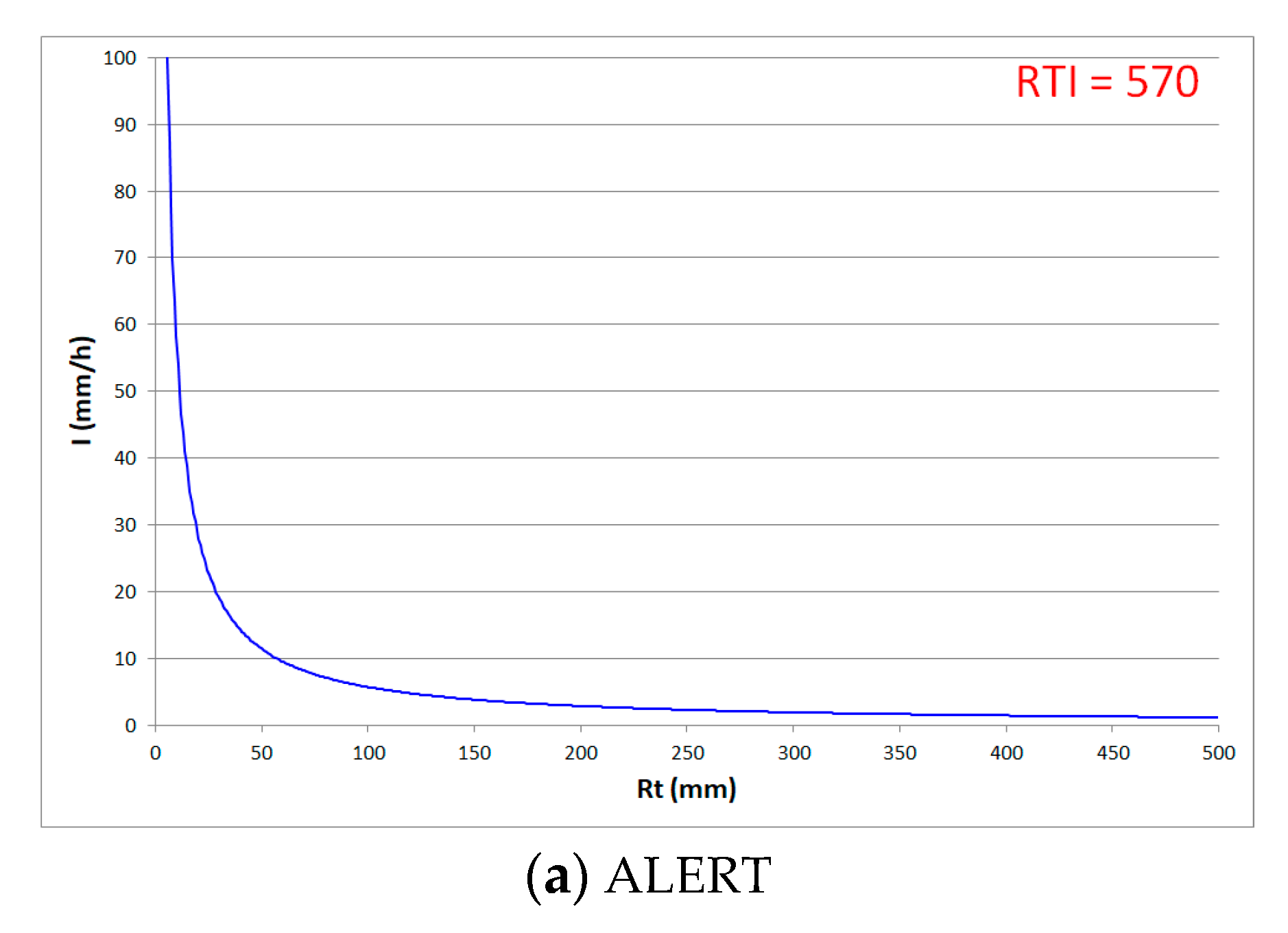 Water 11 02181 g011a