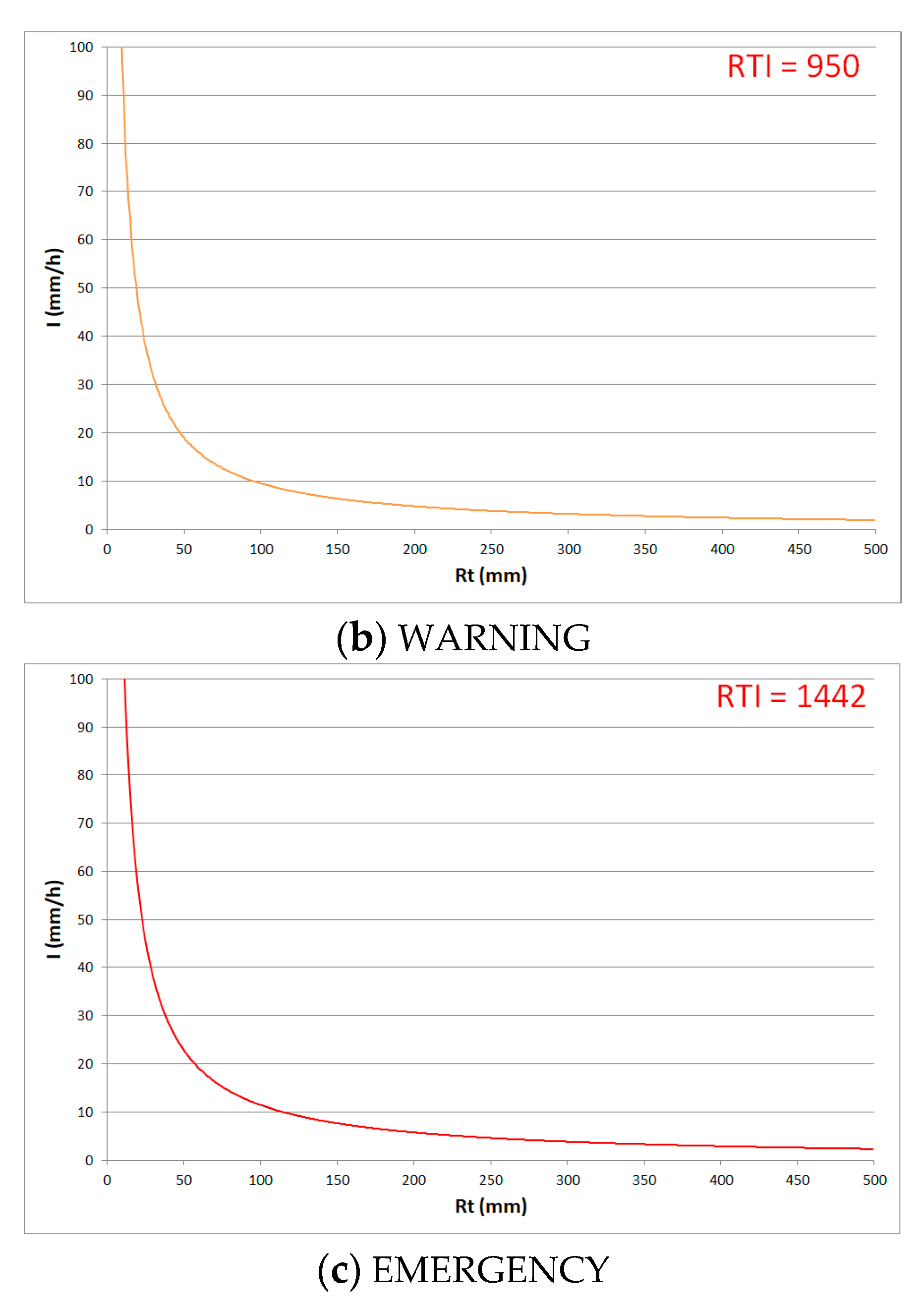Water 11 02181 g011b