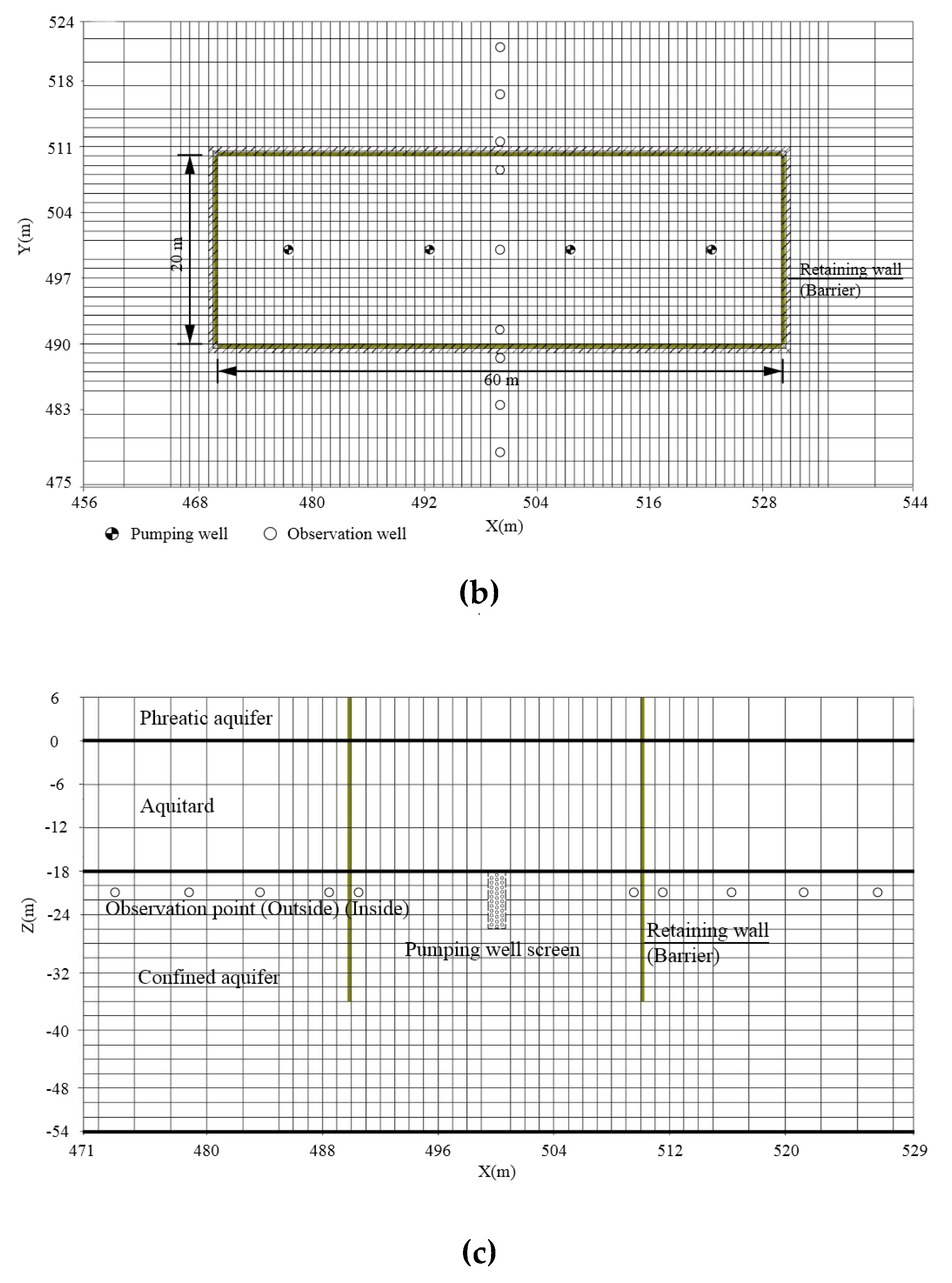 Water 11 02182 g004b