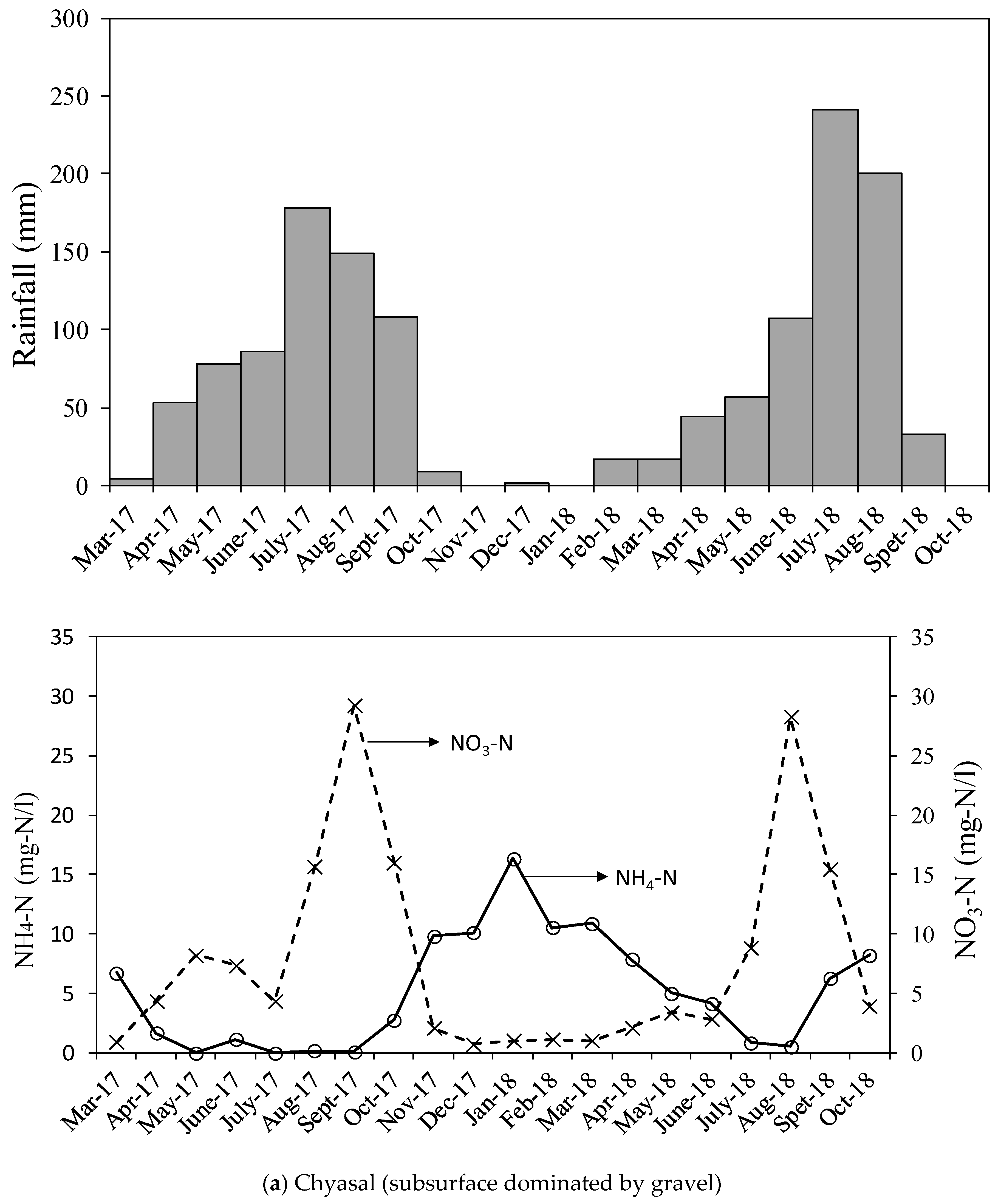 Water 11 02184 g004a Water 11 02184 g004a
