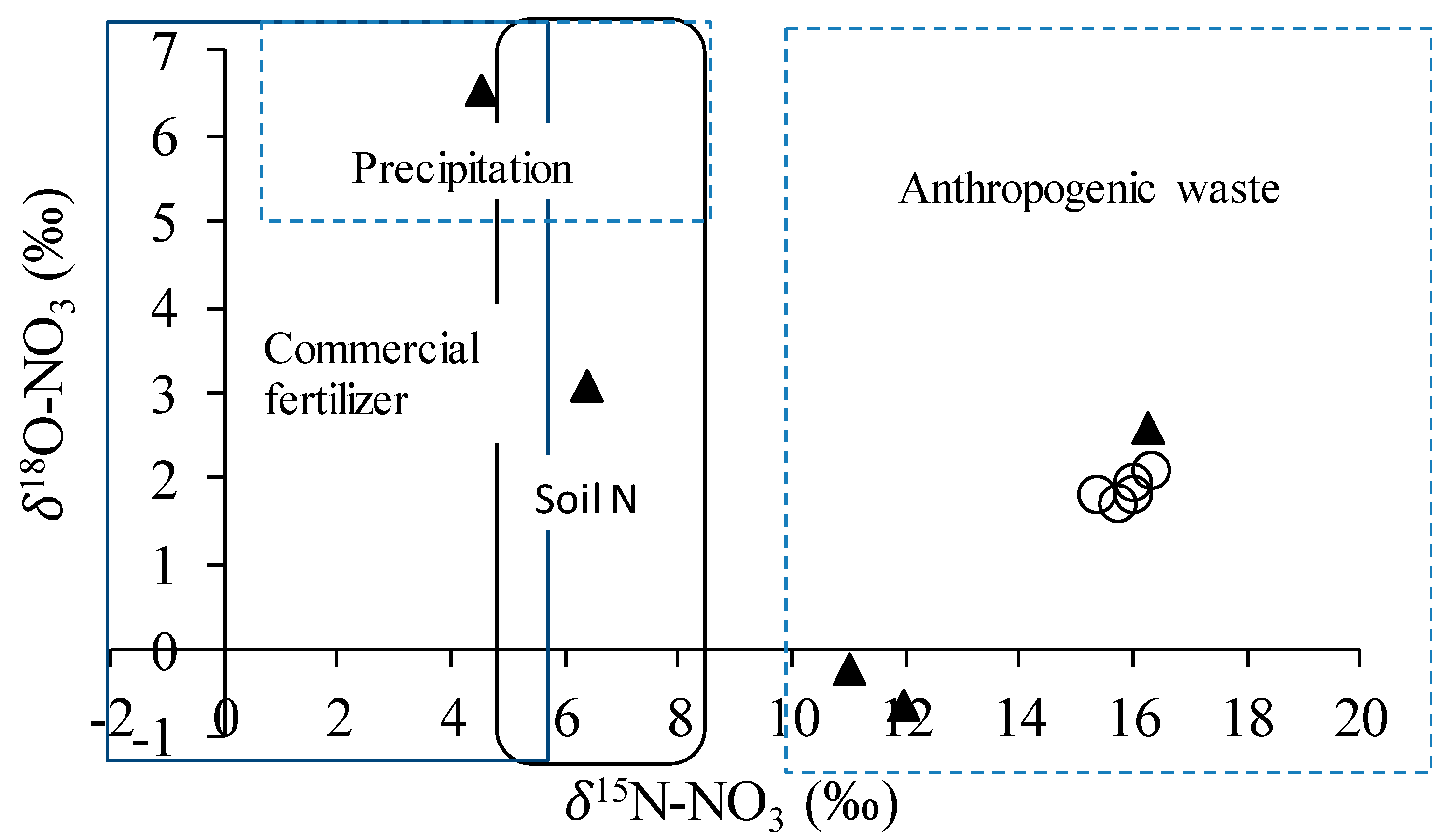 Water 11 02184 g005 Water 11 02184 g005