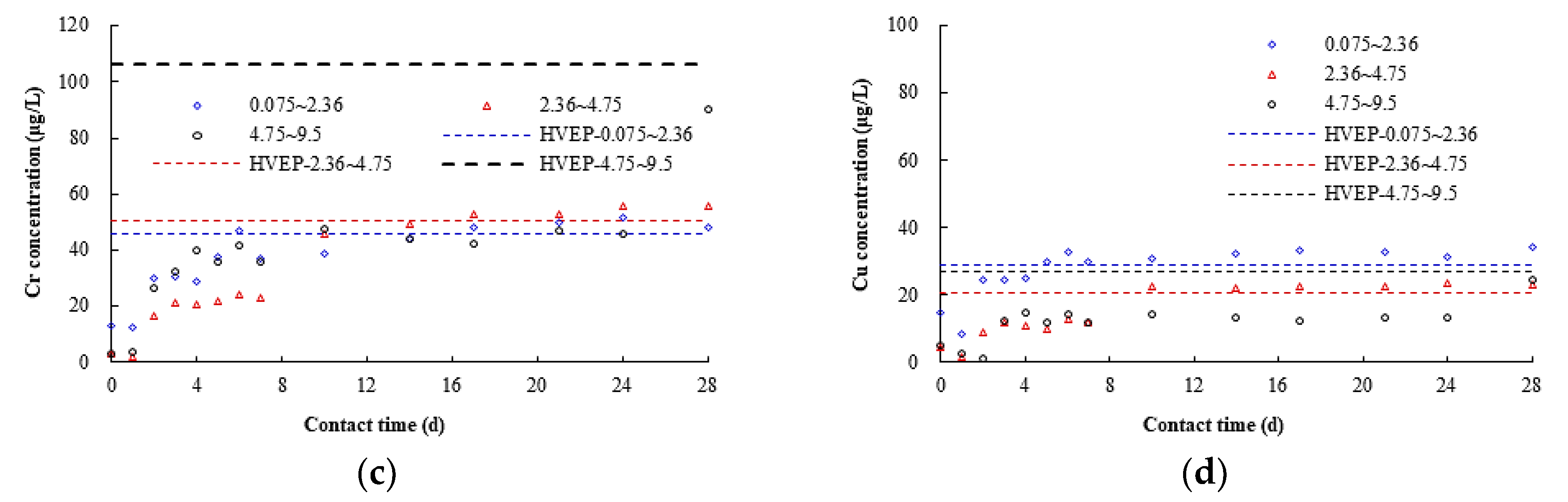 Water 11 02186 g008b