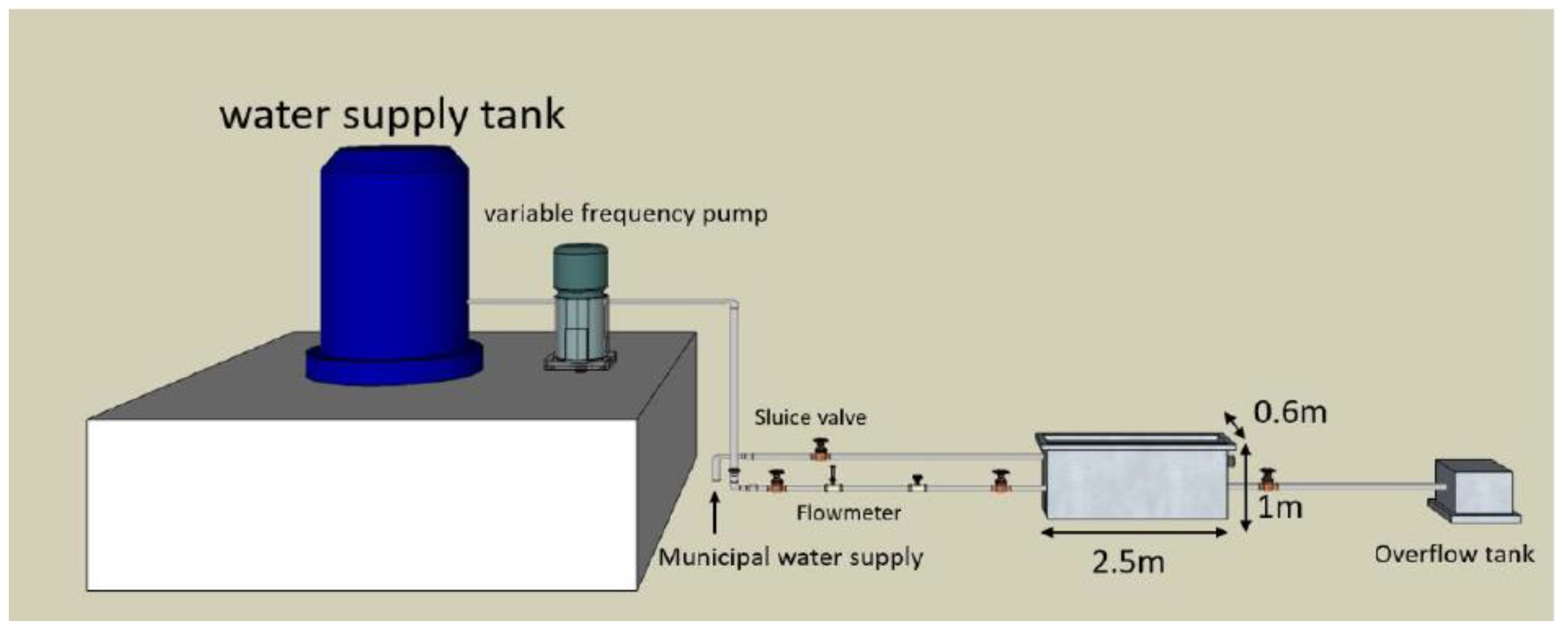 Rectangular Tank Draining Time Calculation Best Drain Photos