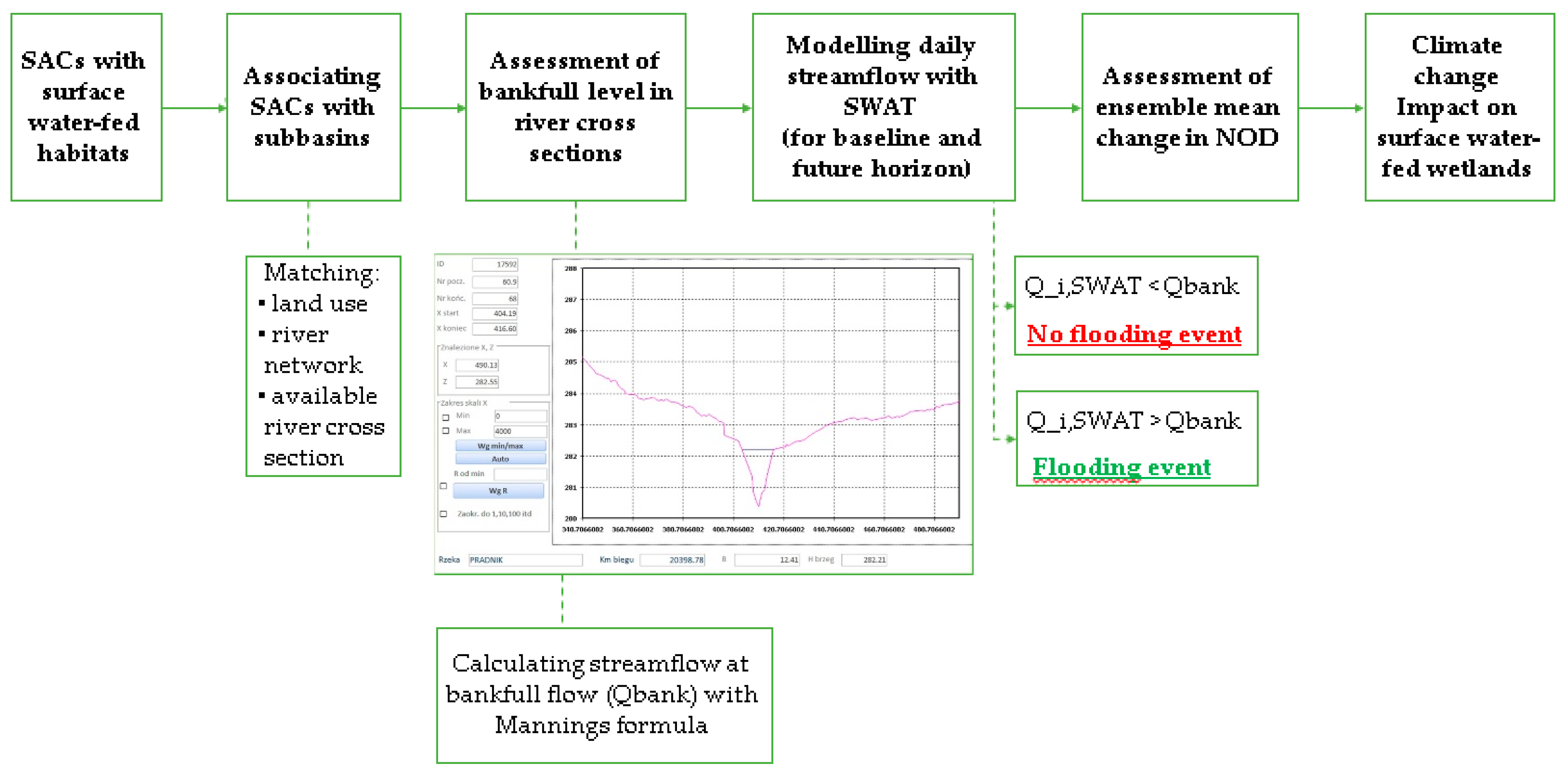 Water 11 02191 g002 Water 11 02191 g002