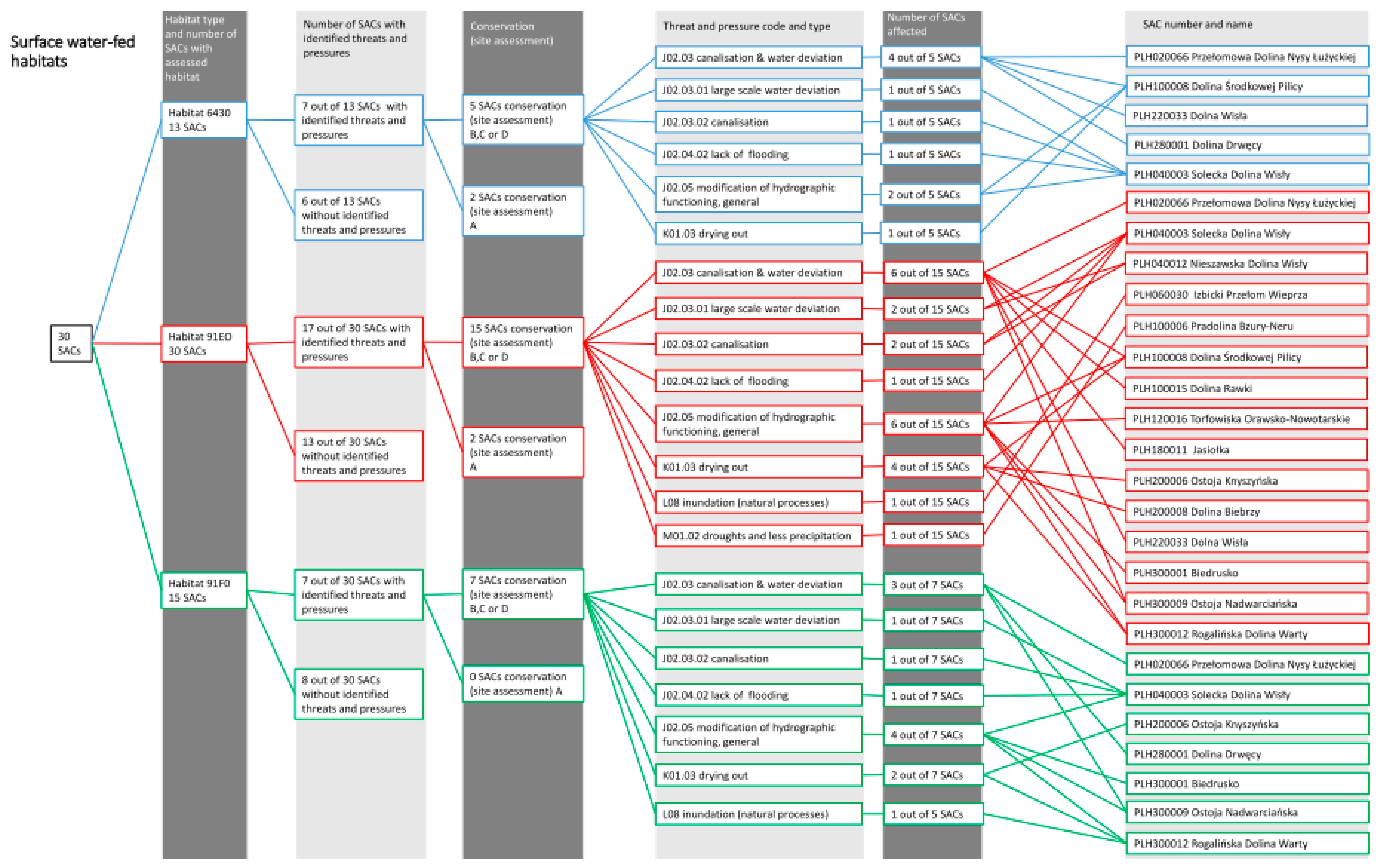 Water 11 02191 g0a1 Water 11 02191 g0a1