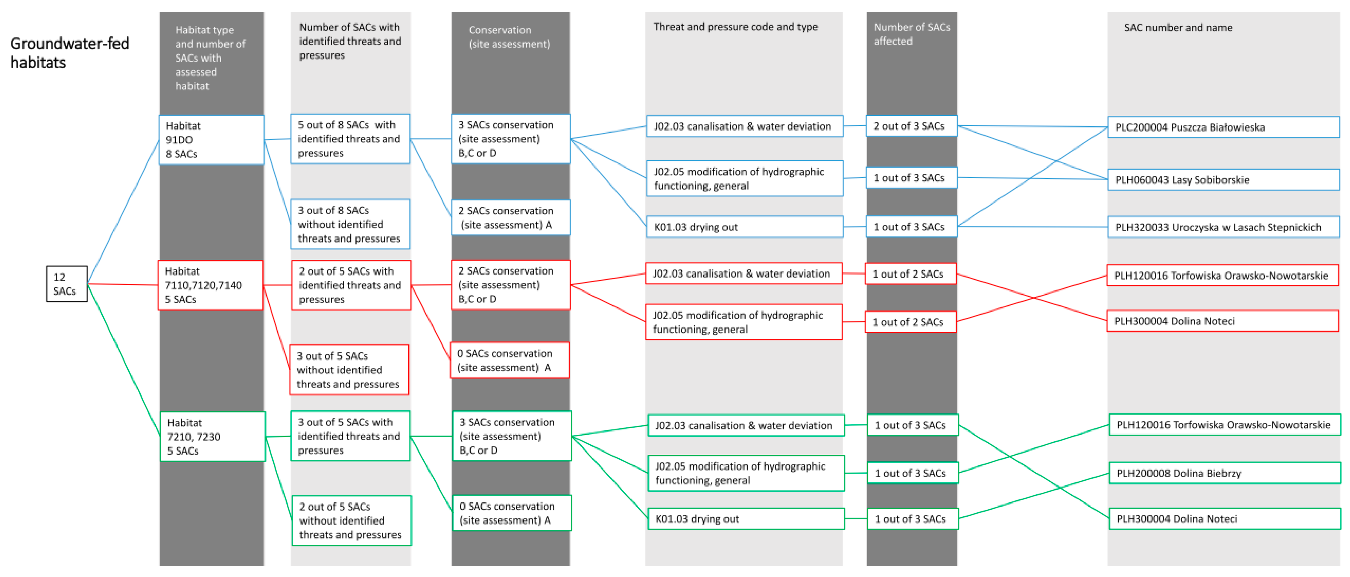 Water 11 02191 g0a2 Water 11 02191 g0a2