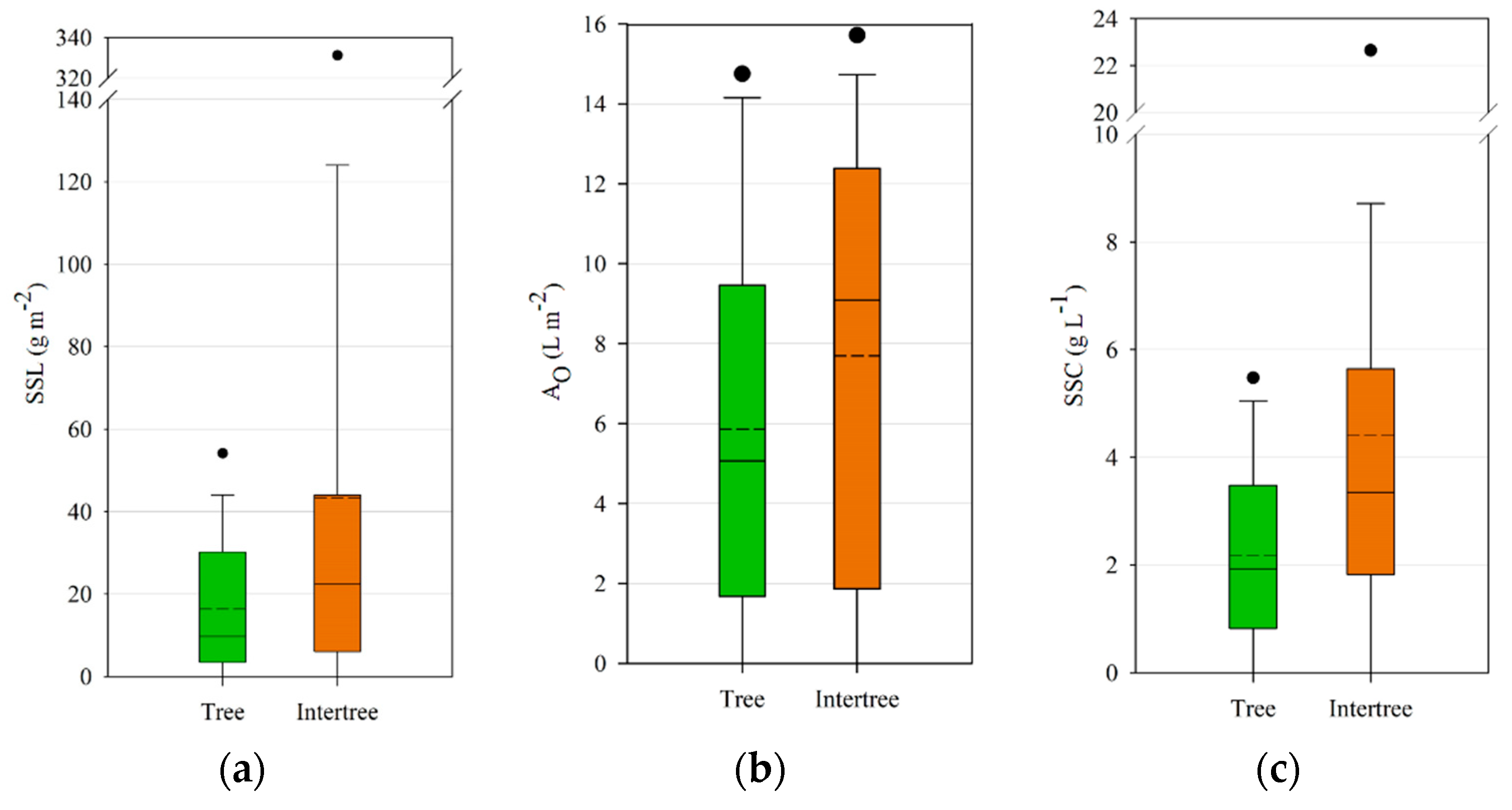 Water 11 02193 g006 Water 11 02193 g006