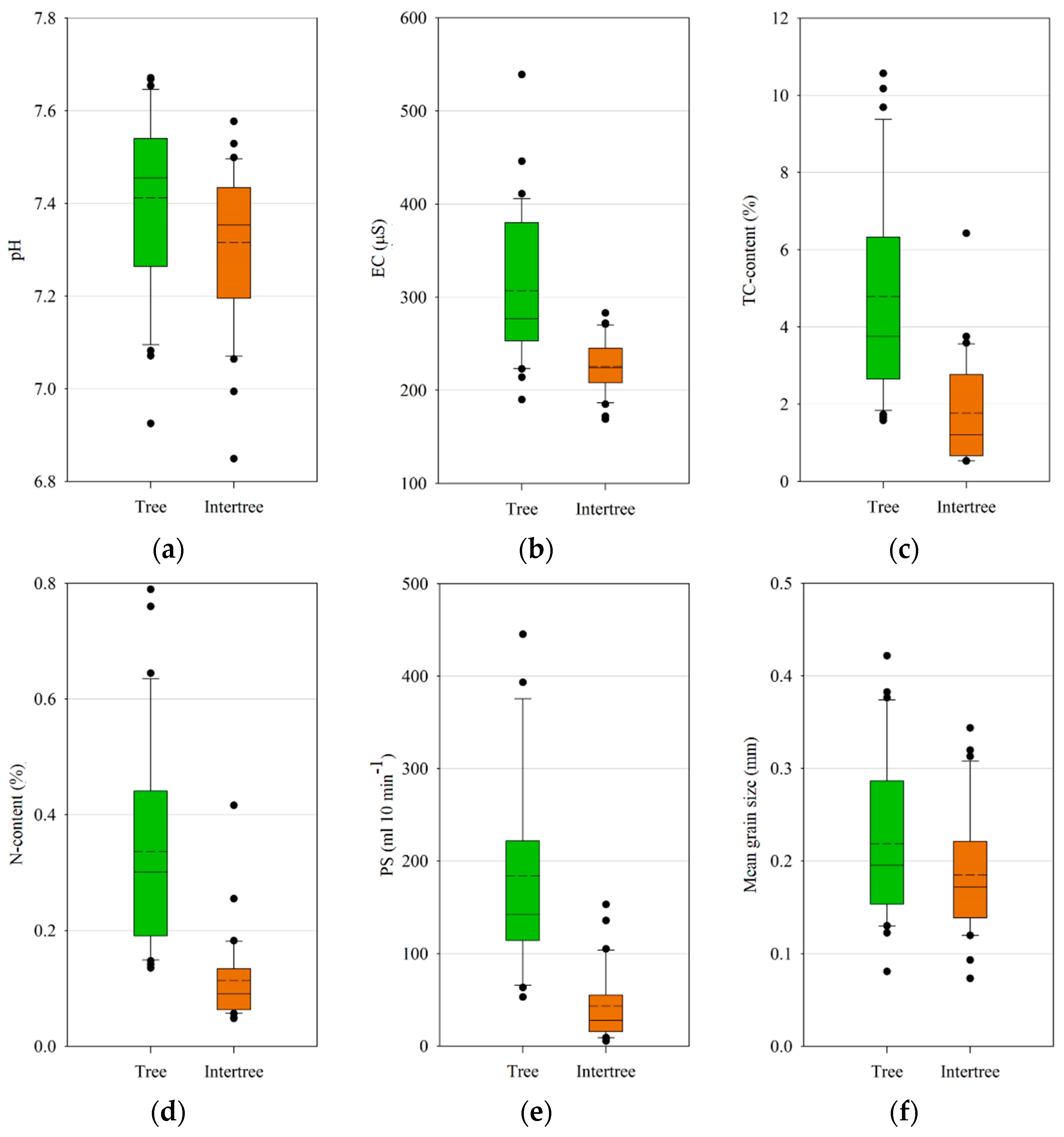 Water 11 02193 g011 Water 11 02193 g011