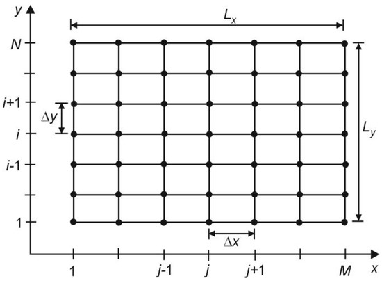 Computationally Efficient Solution of a 2D Diffusive Wave