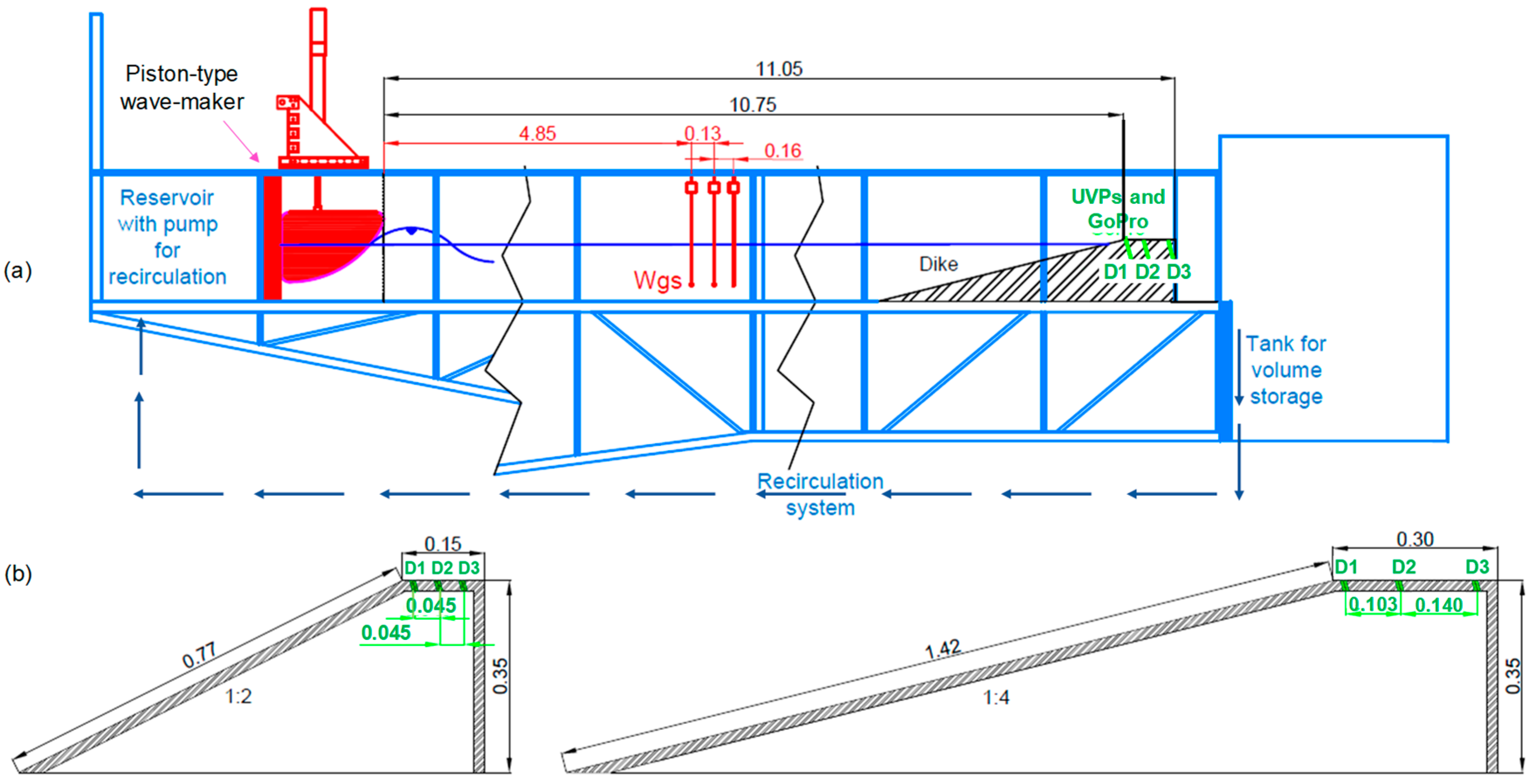 Water 11 02197 g002 Water 11 02197 g002