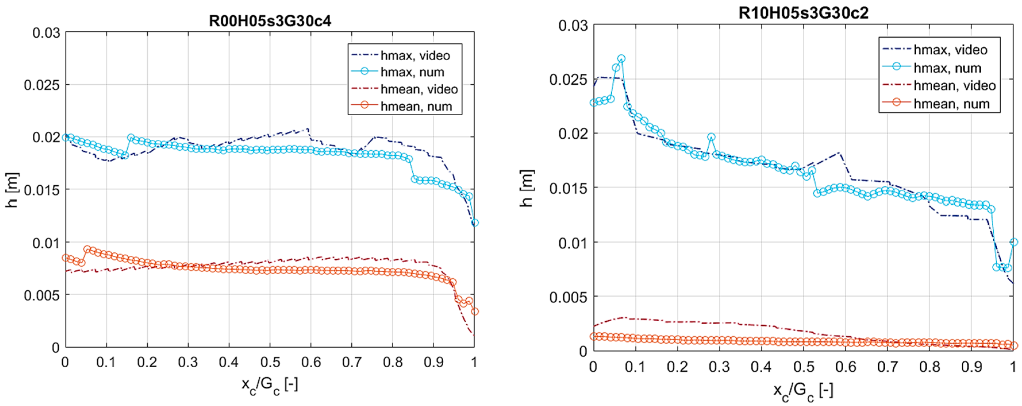 Water 11 02197 g007 Water 11 02197 g007