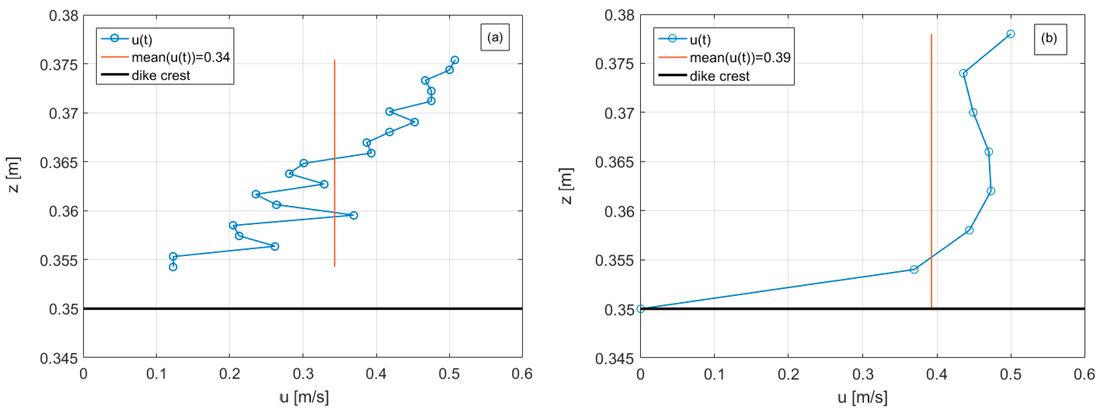 Water 11 02197 g011 Water 11 02197 g011