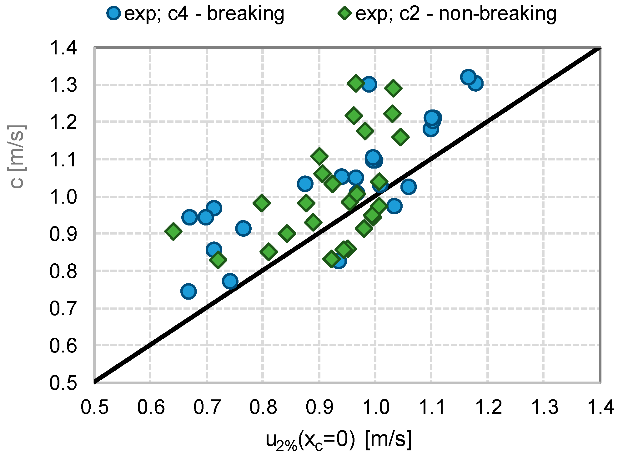 Water 11 02197 g012 Water 11 02197 g012