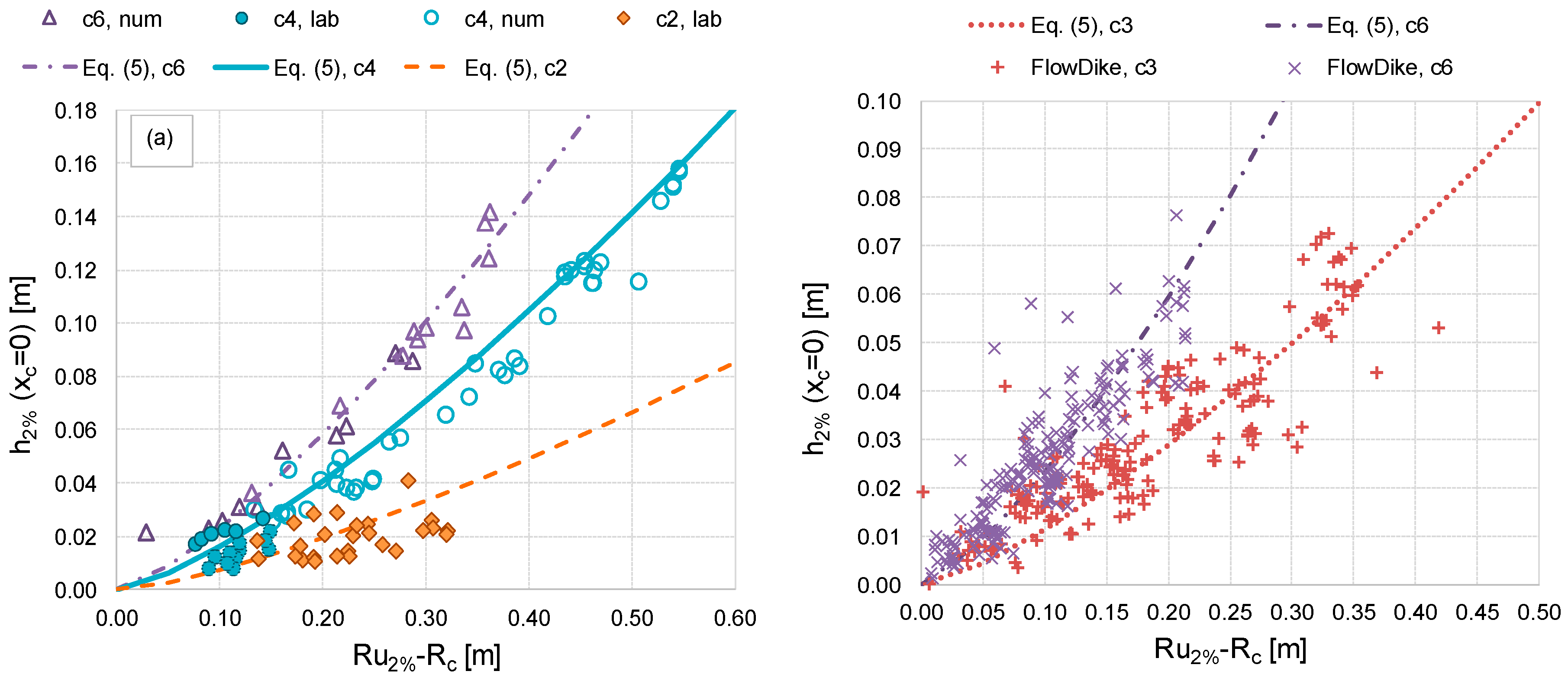 Water 11 02197 g014 Water 11 02197 g014