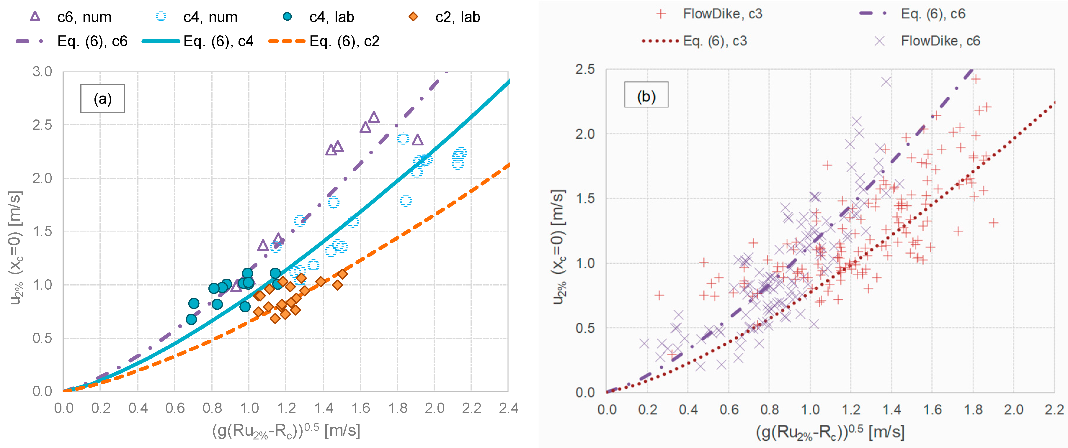 Water 11 02197 g015 Water 11 02197 g015