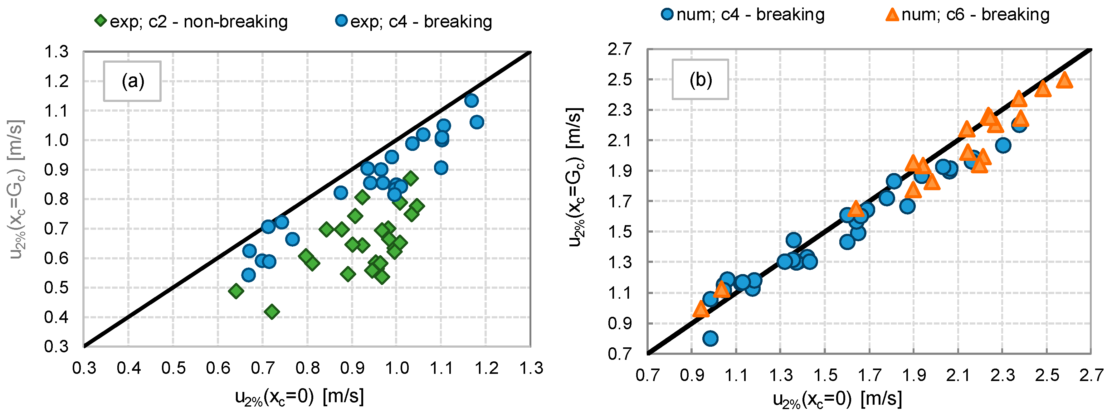 Water 11 02197 g019 Water 11 02197 g019